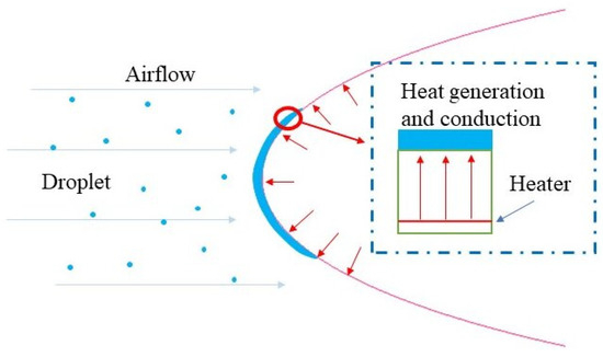 【J】 Solenoids High Performance Parts - Delcoribo