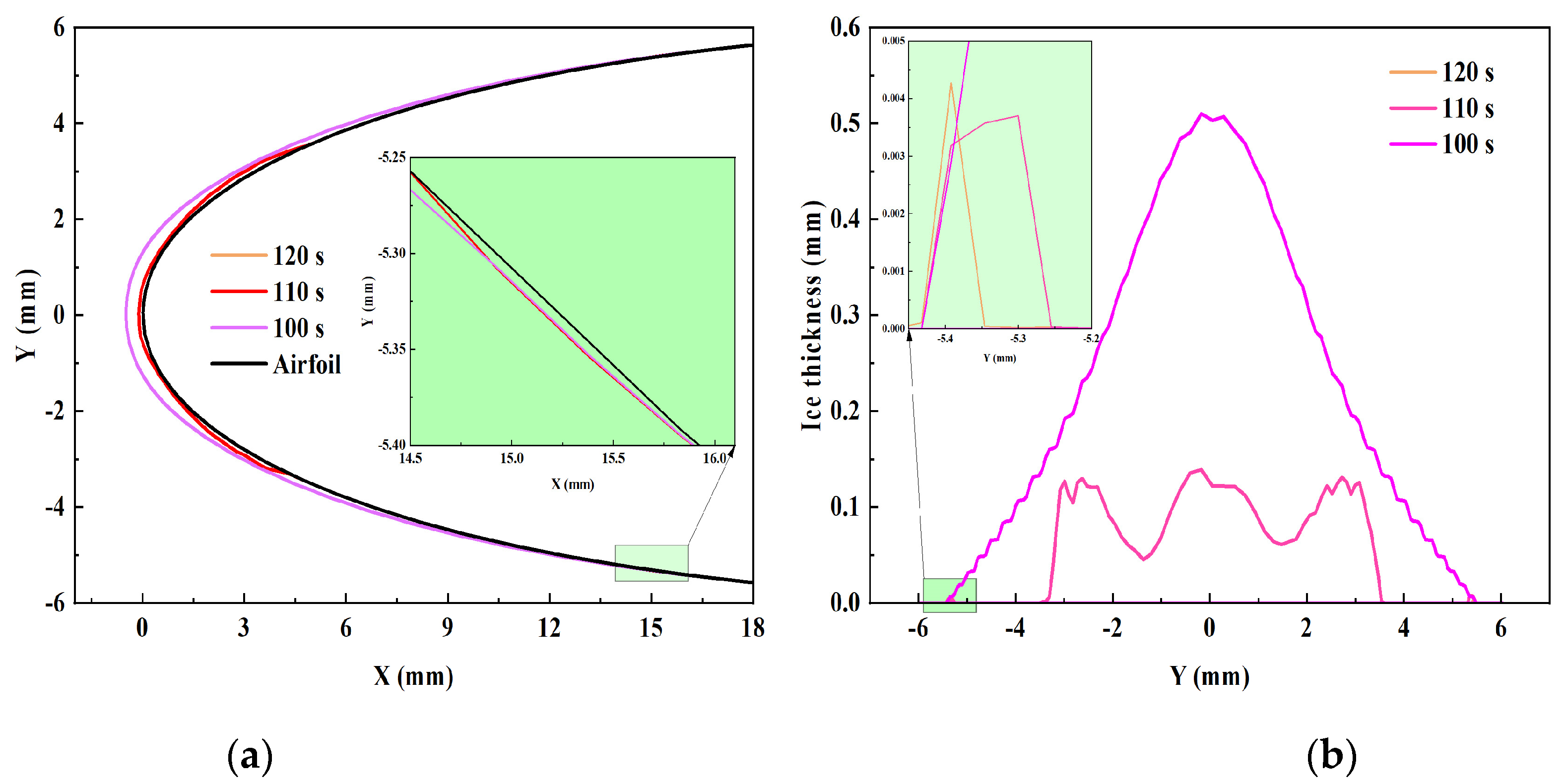 Coatings 14 00852 g011