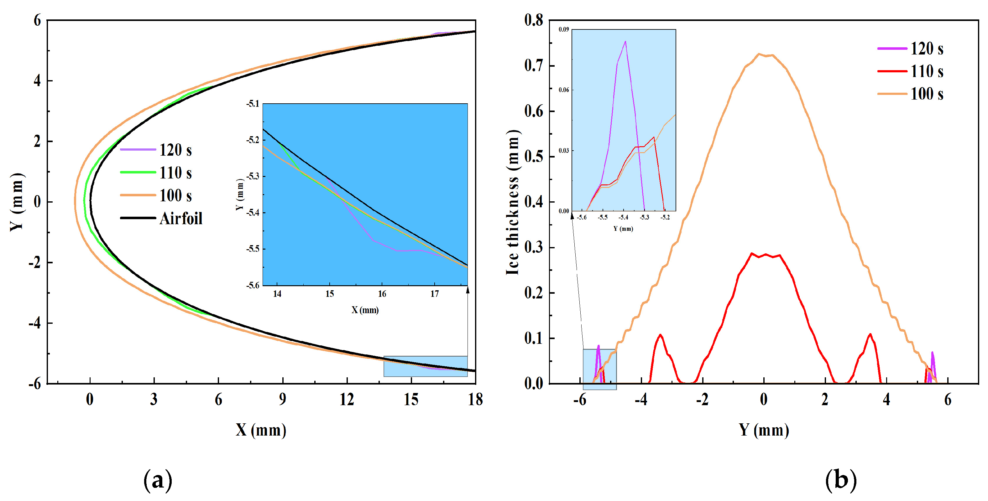 Coatings 14 00852 g020