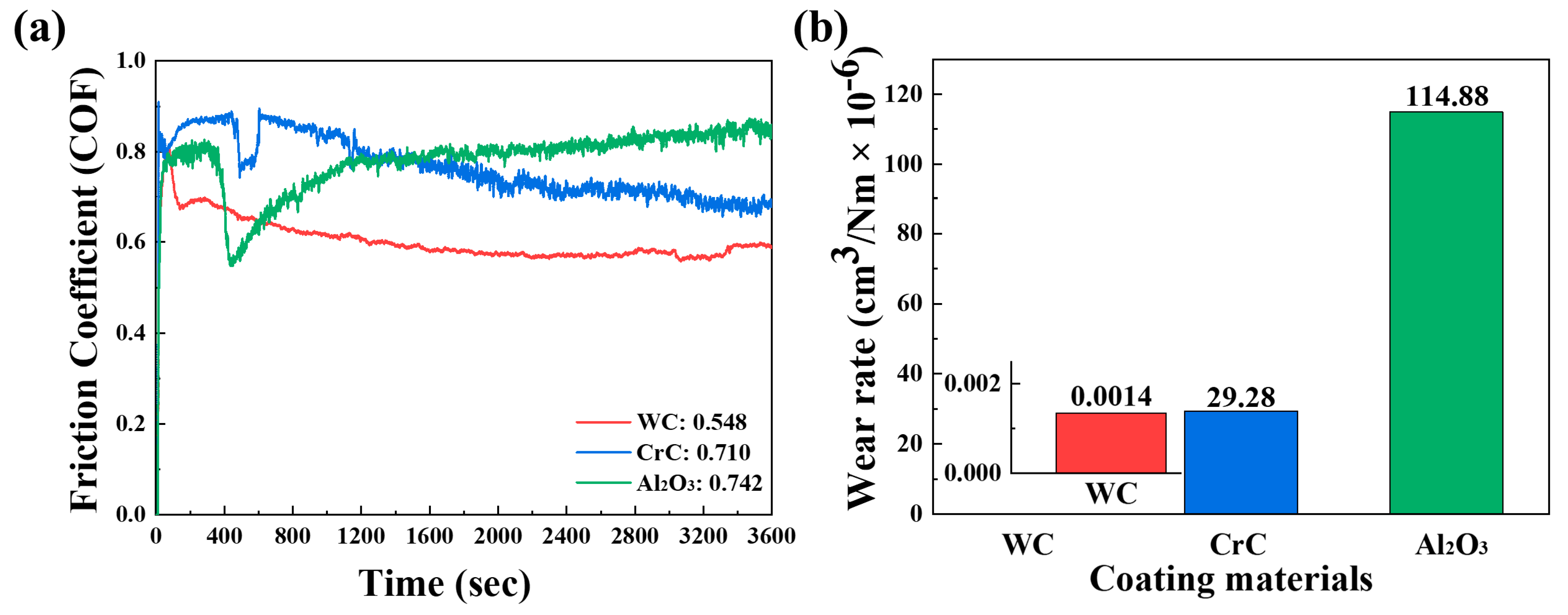 Coatings 14 00853 g004