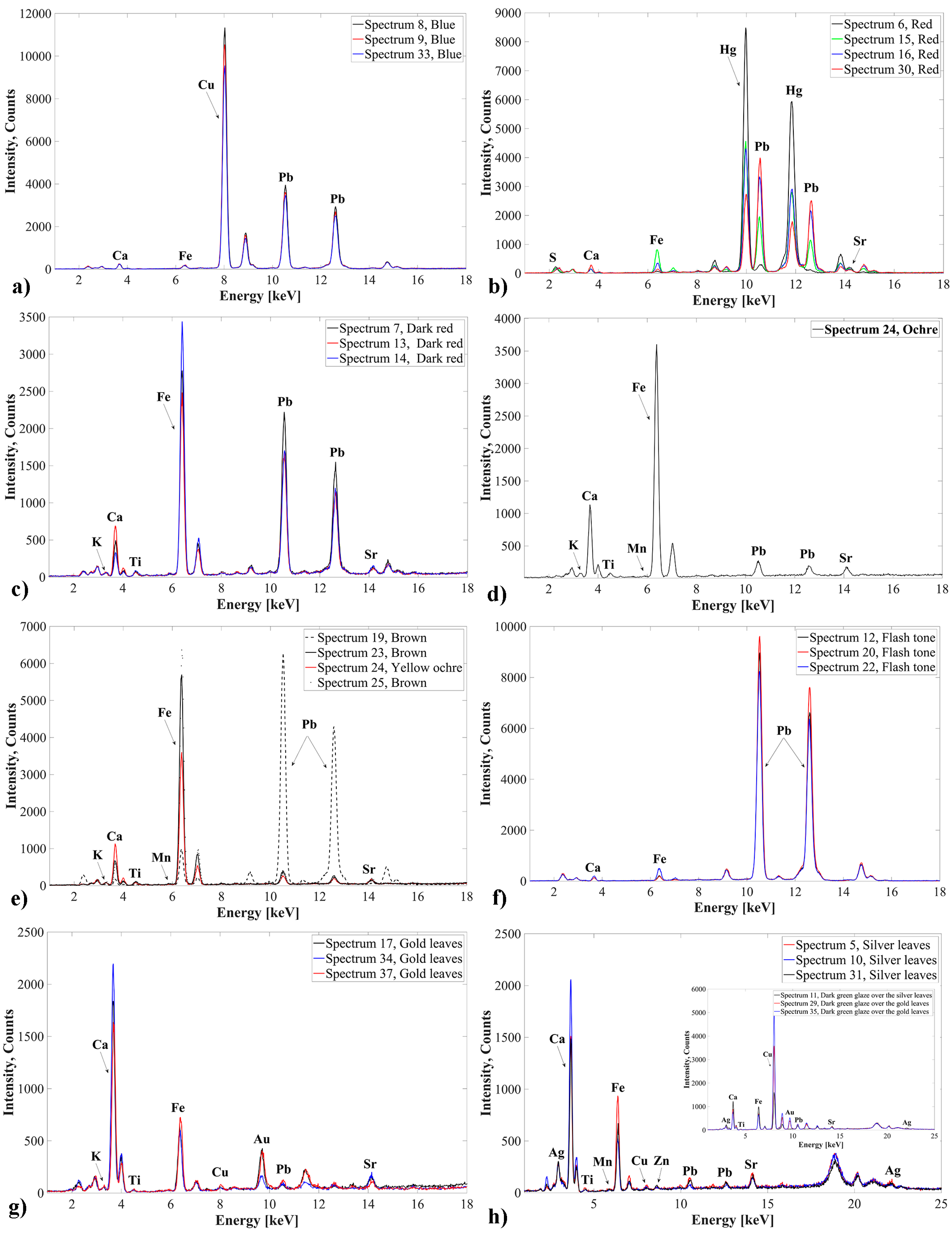 Coatings 14 00854 g008