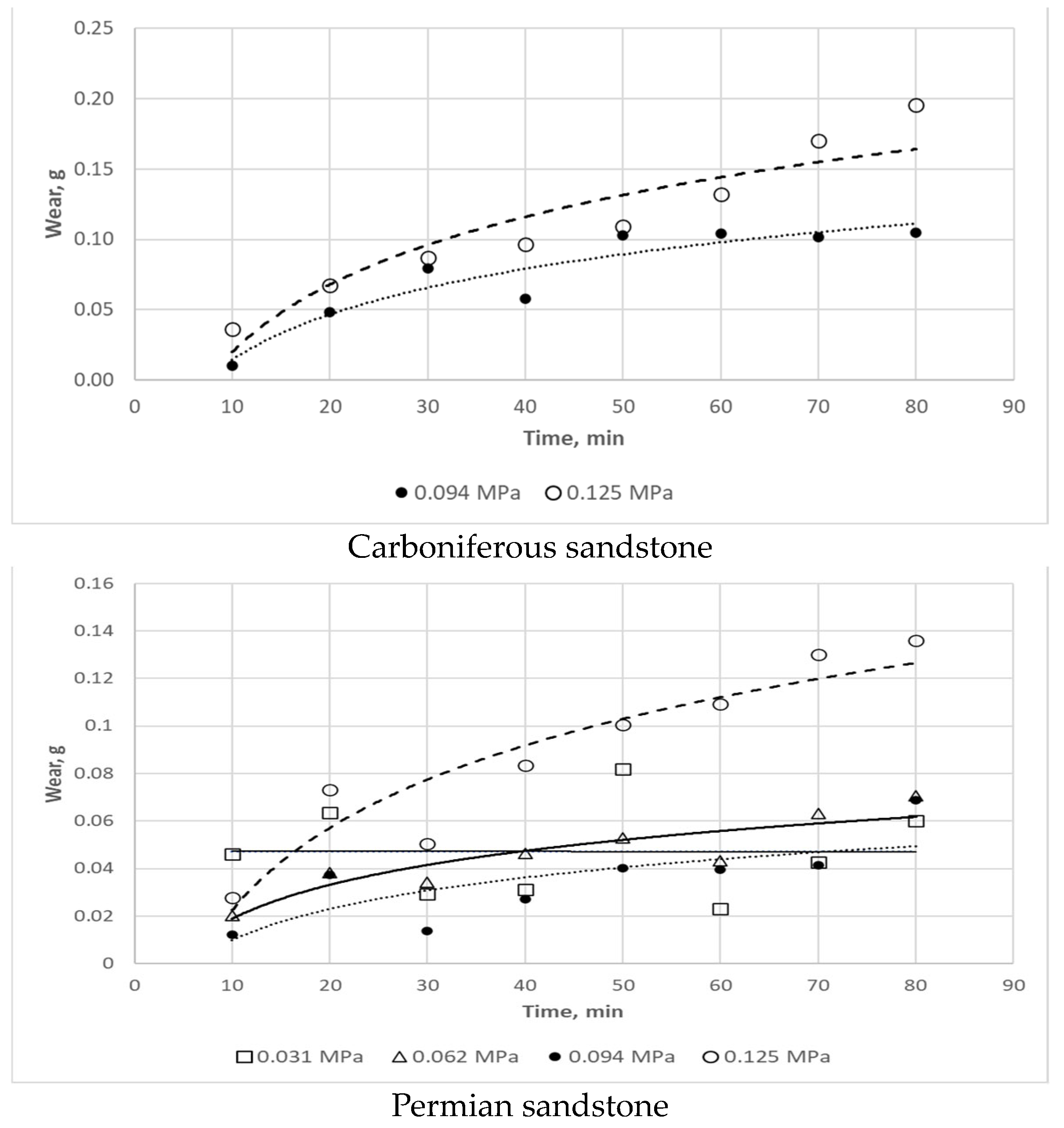 Coatings 14 00859 g016a Coatings 14 00859 g016a