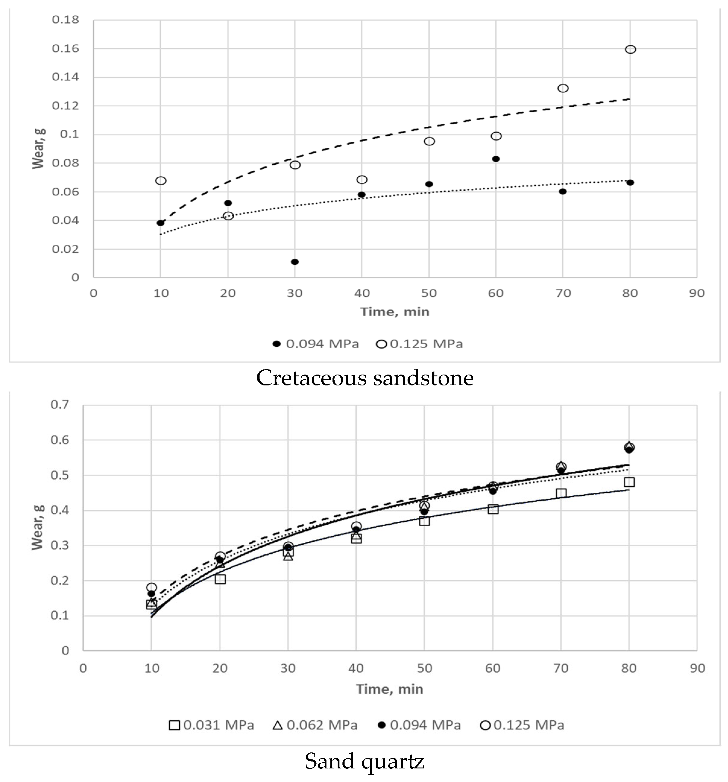 Coatings 14 00859 g016b Coatings 14 00859 g016b