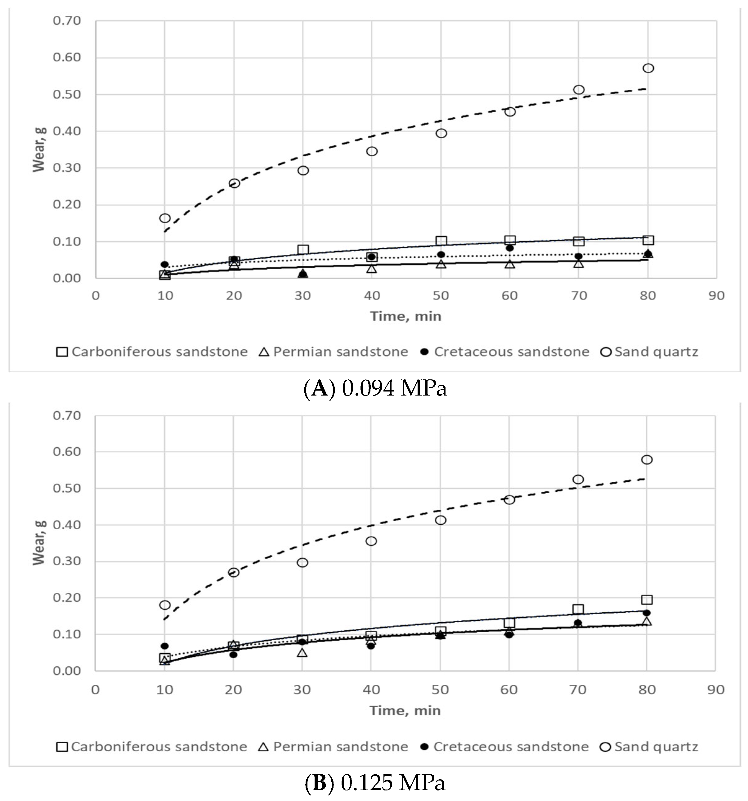 Coatings 14 00859 g017 Coatings 14 00859 g017