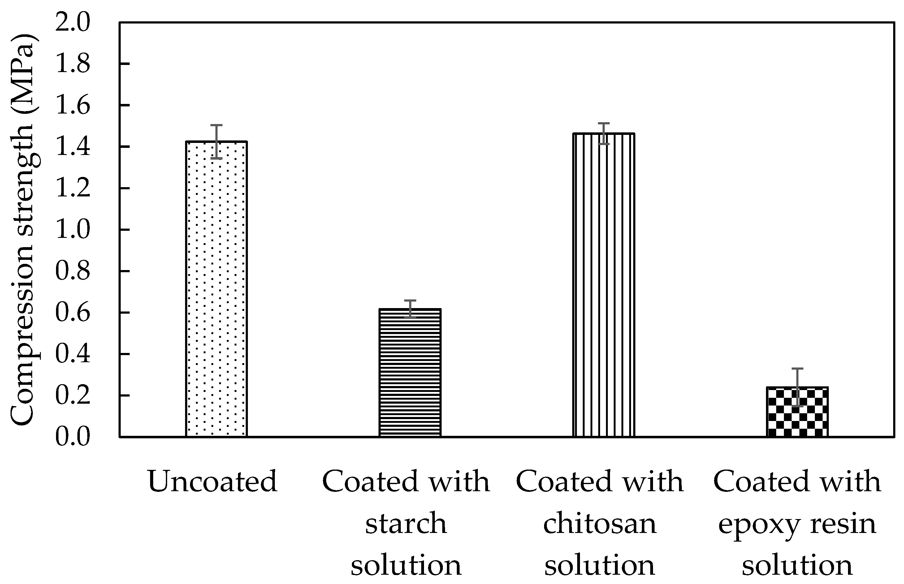 Coatings 14 00862 g003