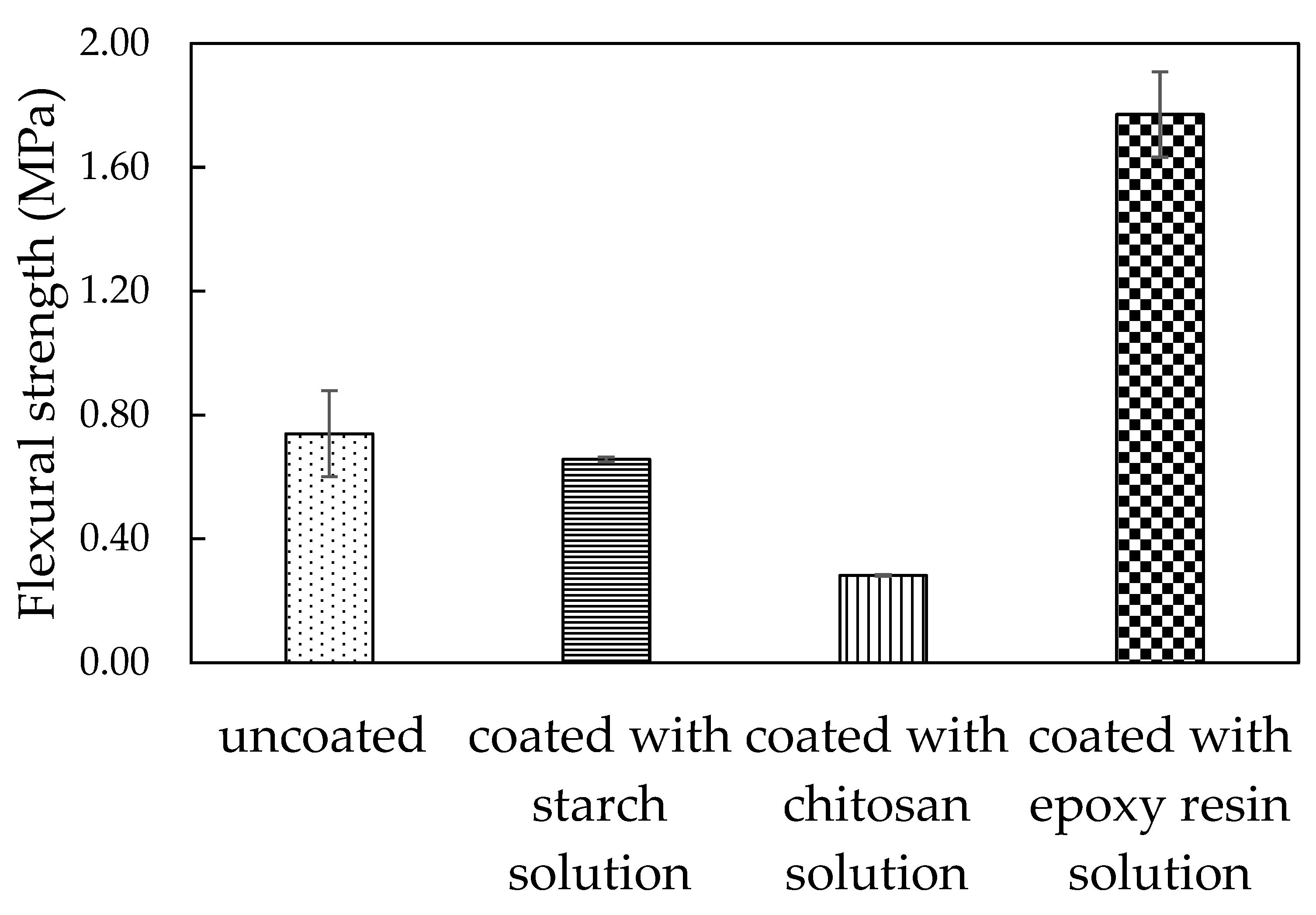Coatings 14 00862 g004