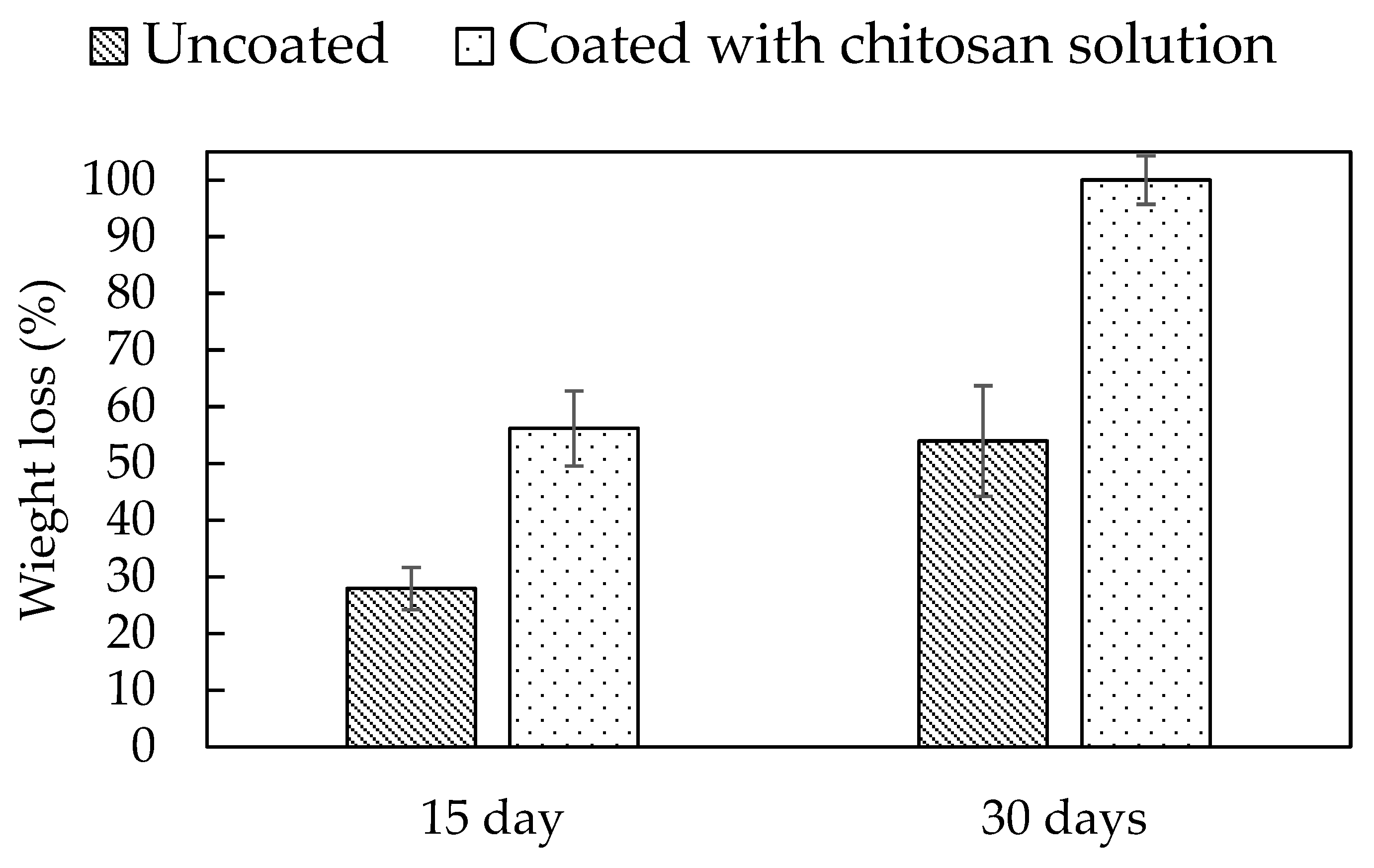 Coatings 14 00862 g006
