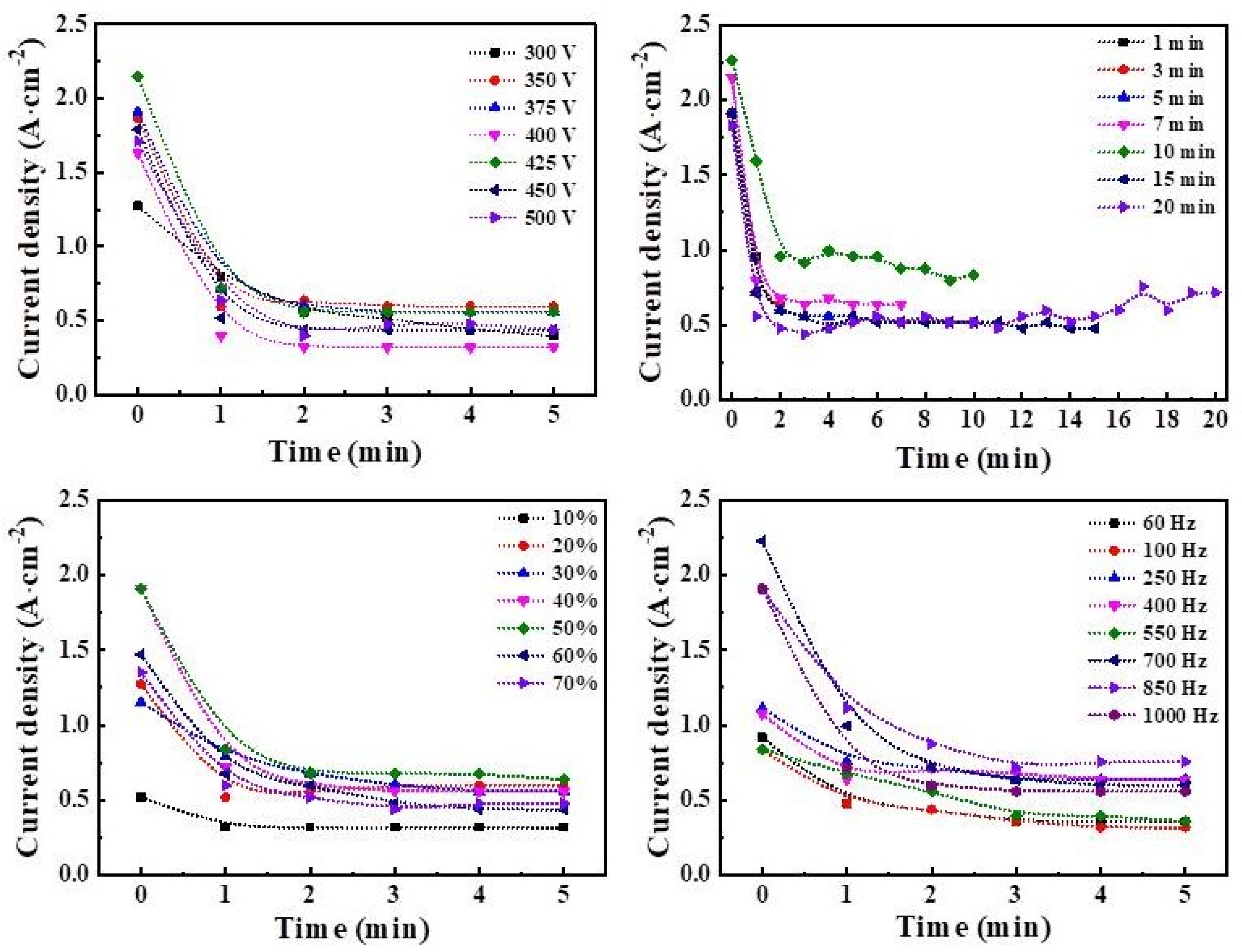 Coatings 14 00866 g001