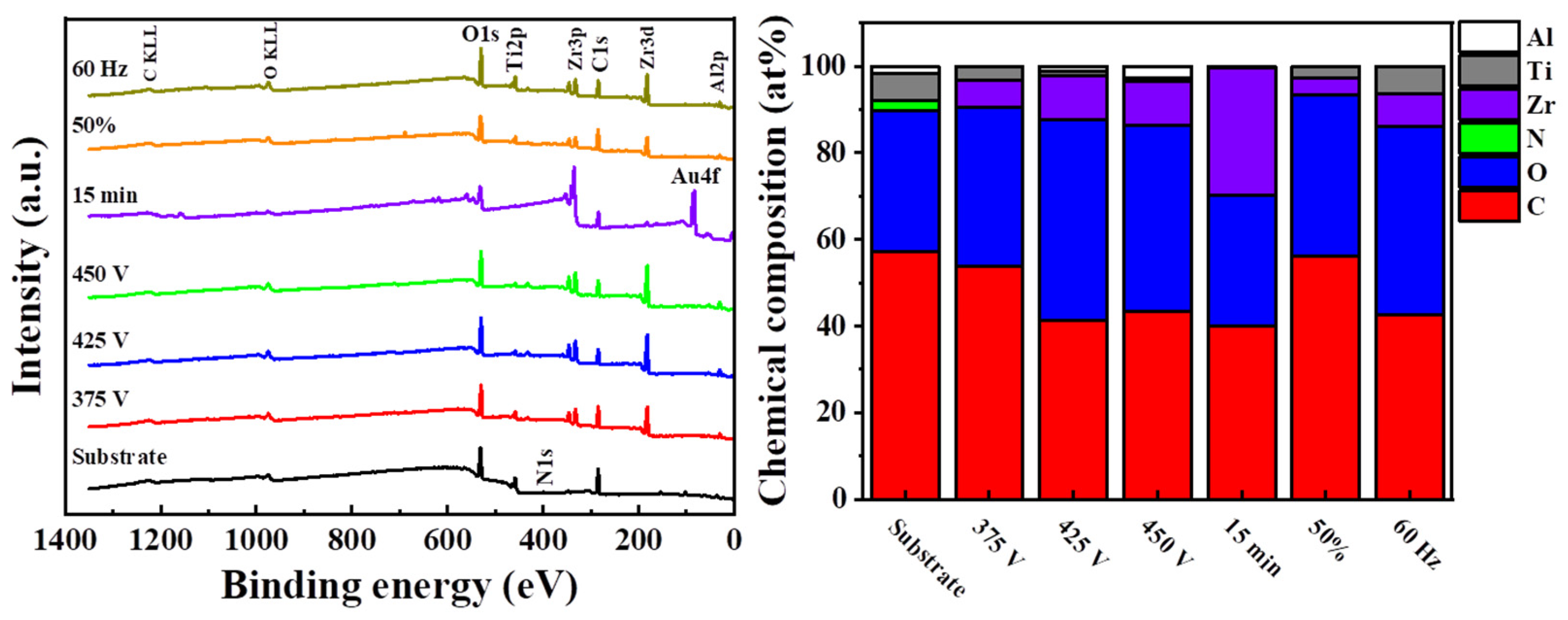 Coatings 14 00866 g008