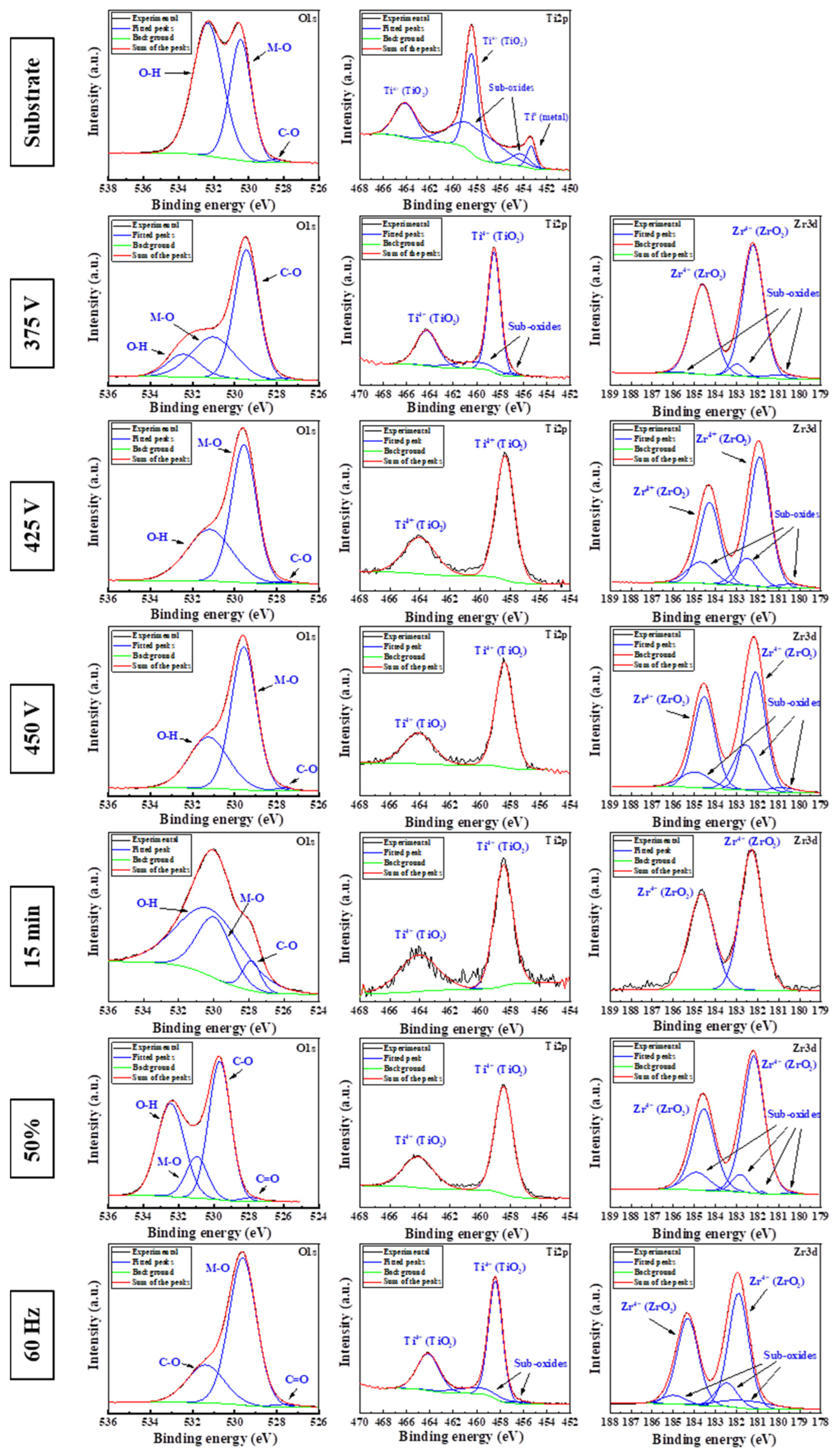 Coatings 14 00866 g009