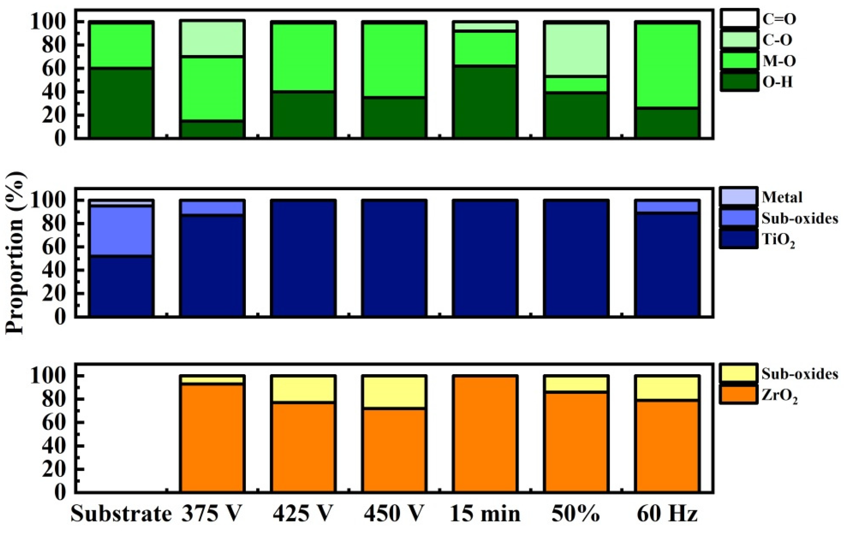 Coatings 14 00866 g010