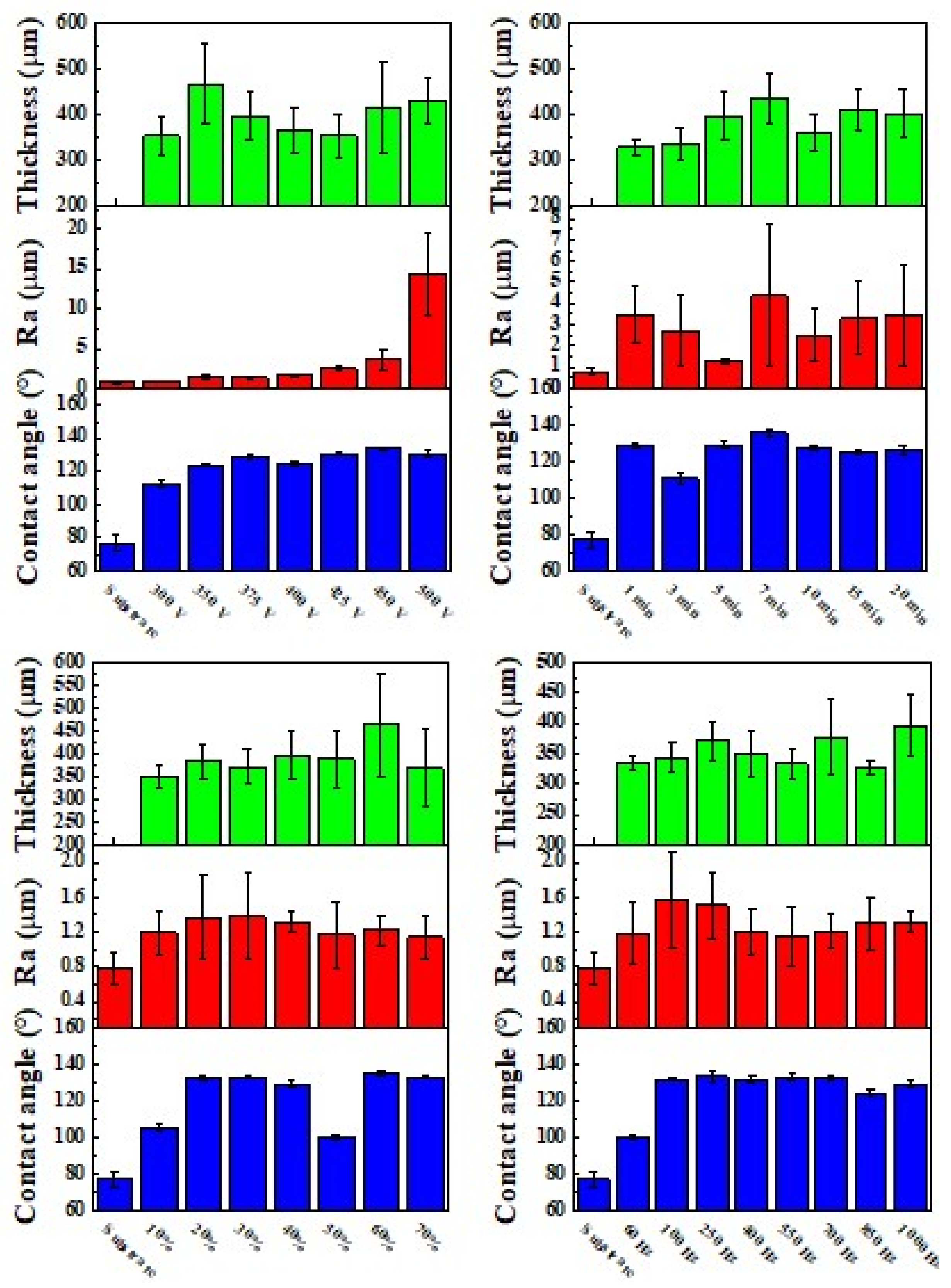 Coatings 14 00866 g012