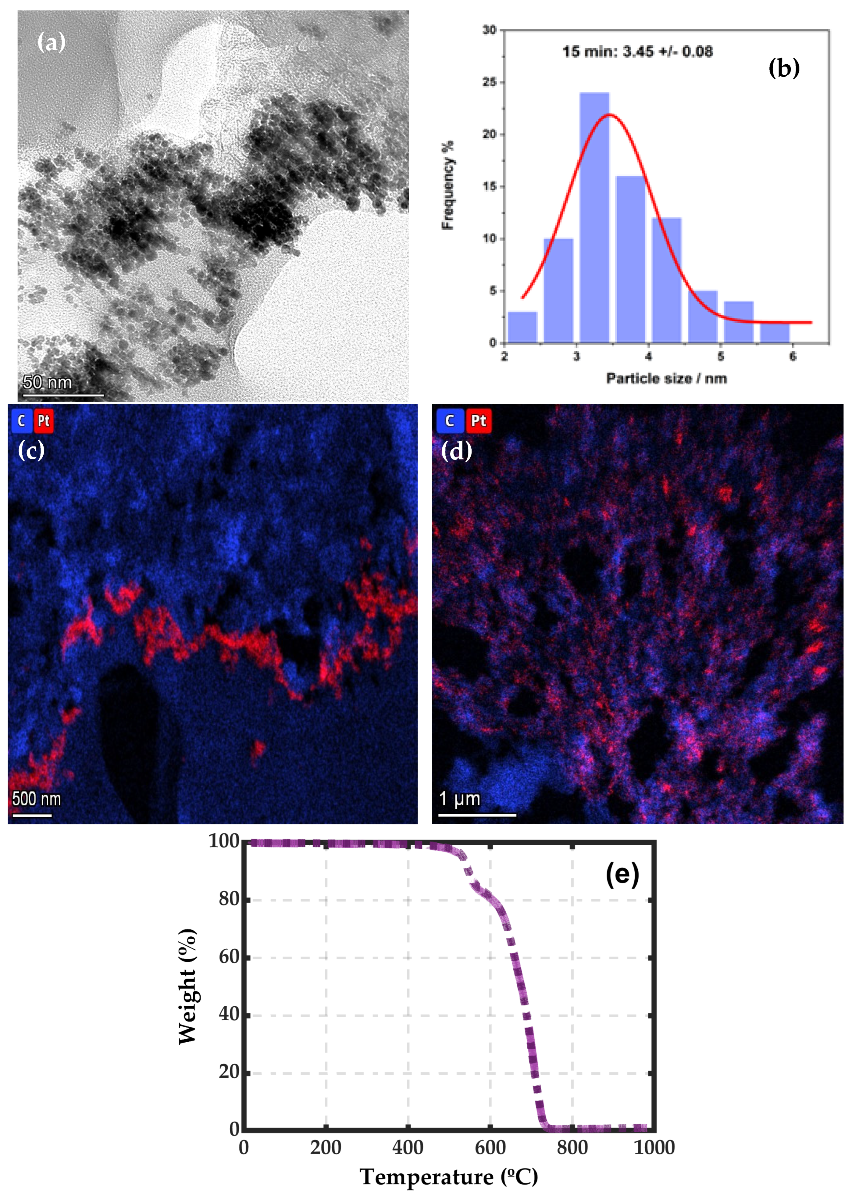 Coatings 14 00868 g003