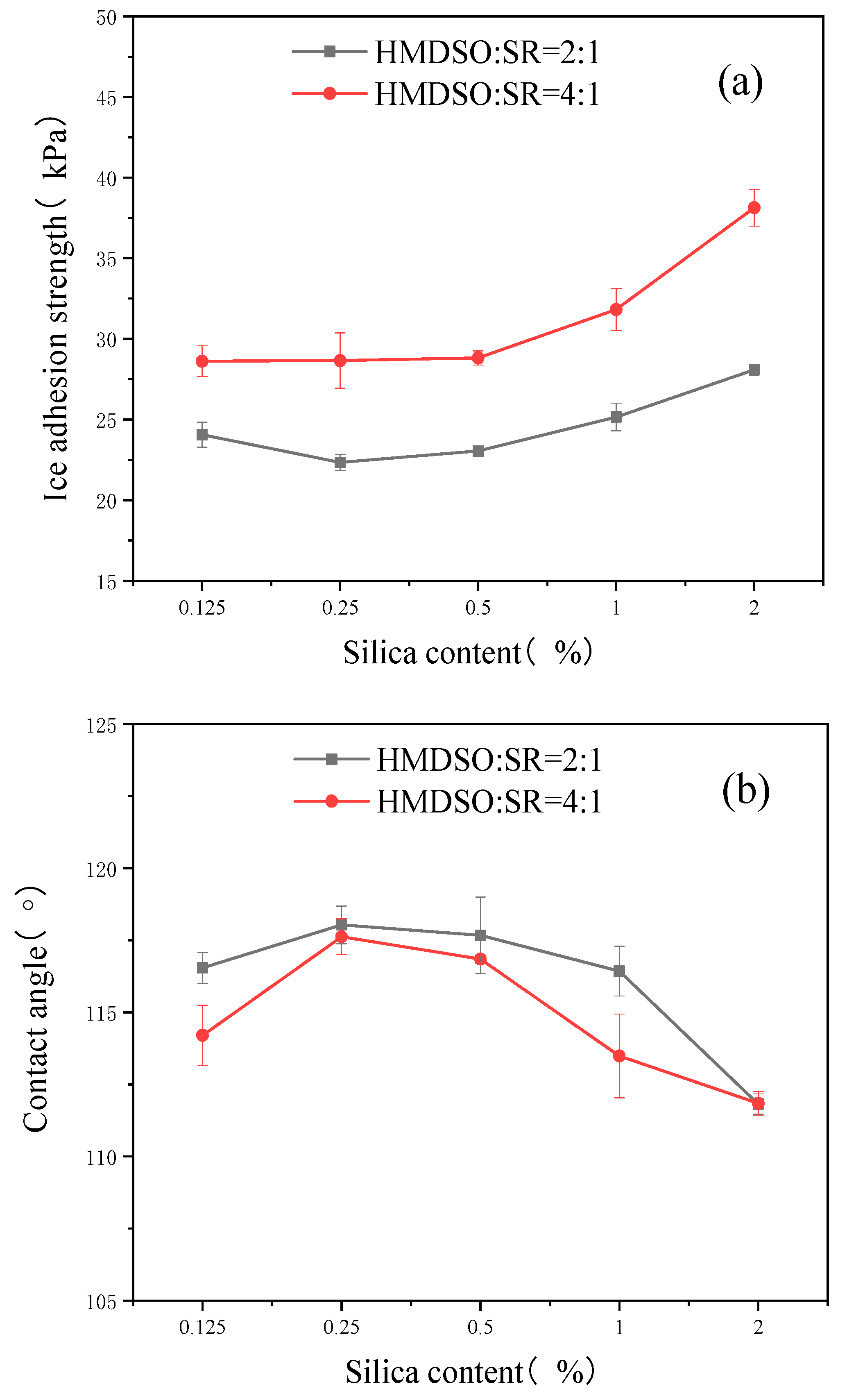 Coatings 14 00870 g004