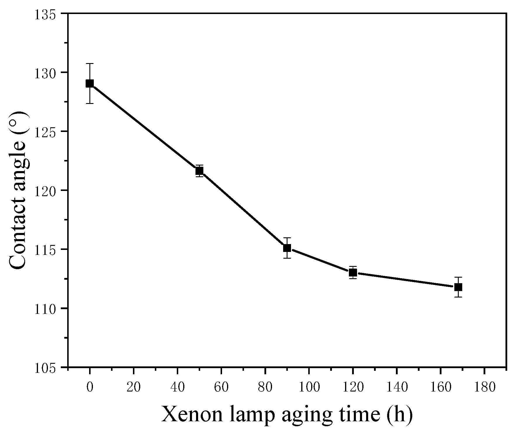 Coatings 14 00870 g007
