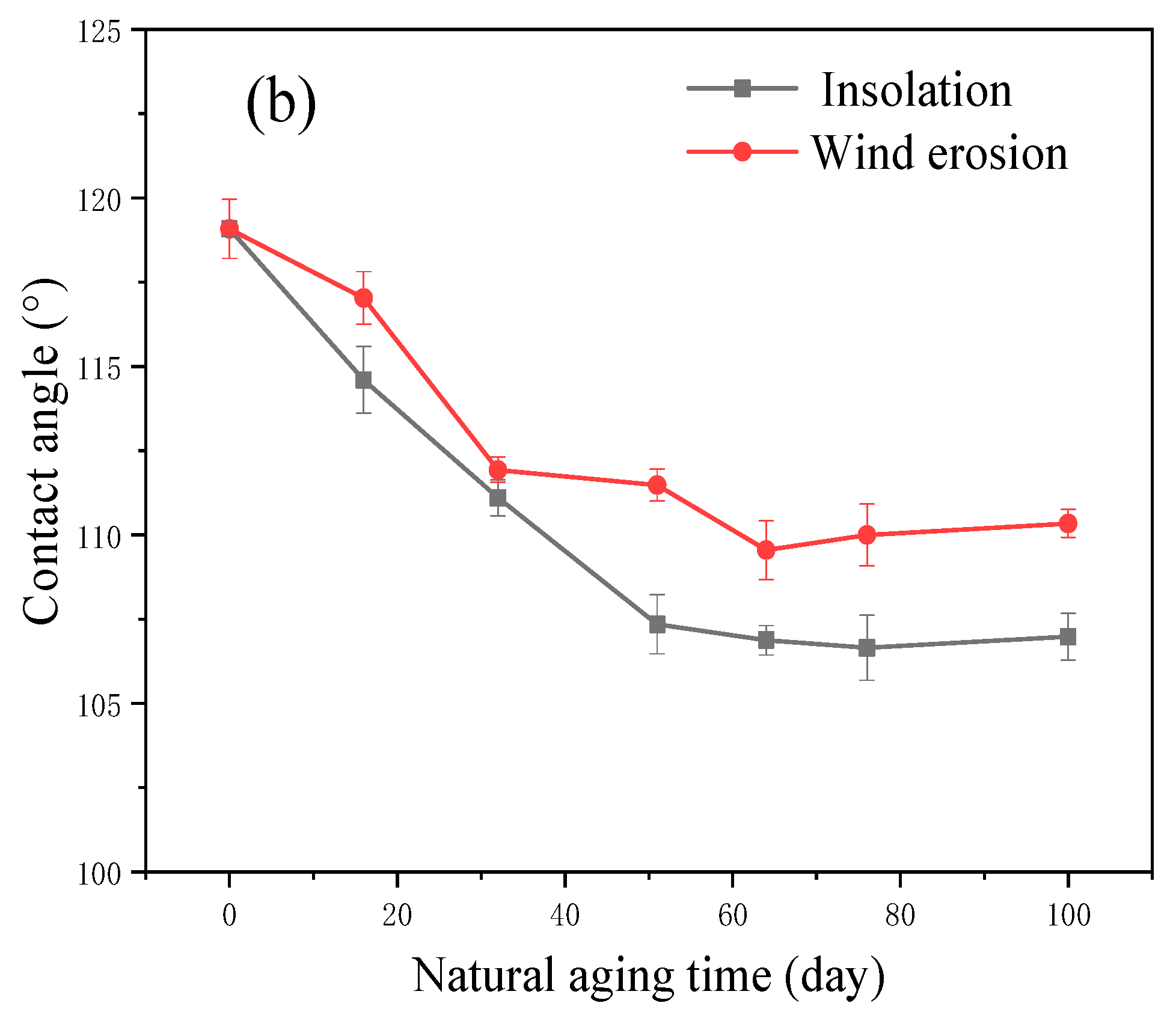 Coatings 14 00870 g011b