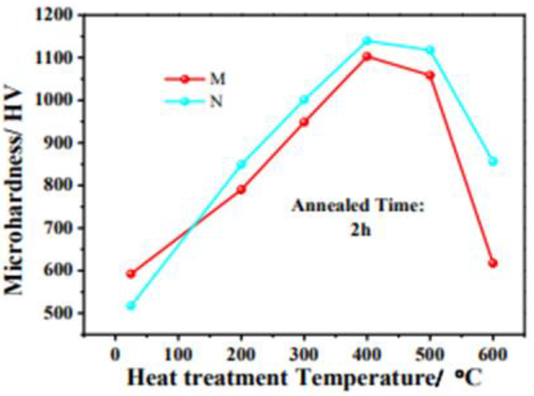 Coatings 14 00871 g011