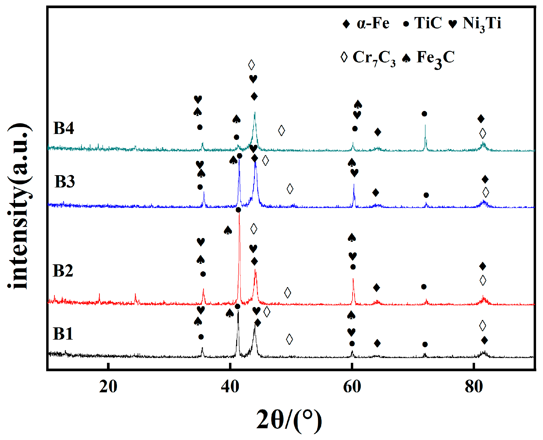 Coatings 14 00872 g004