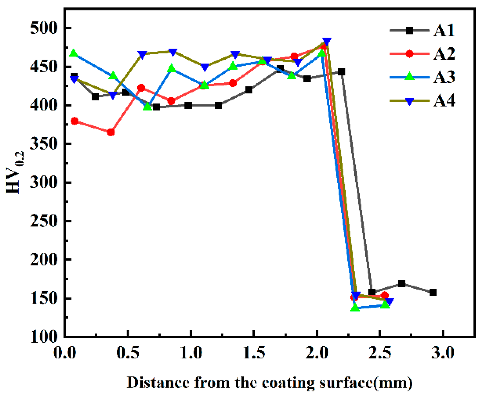 Coatings 14 00872 g007