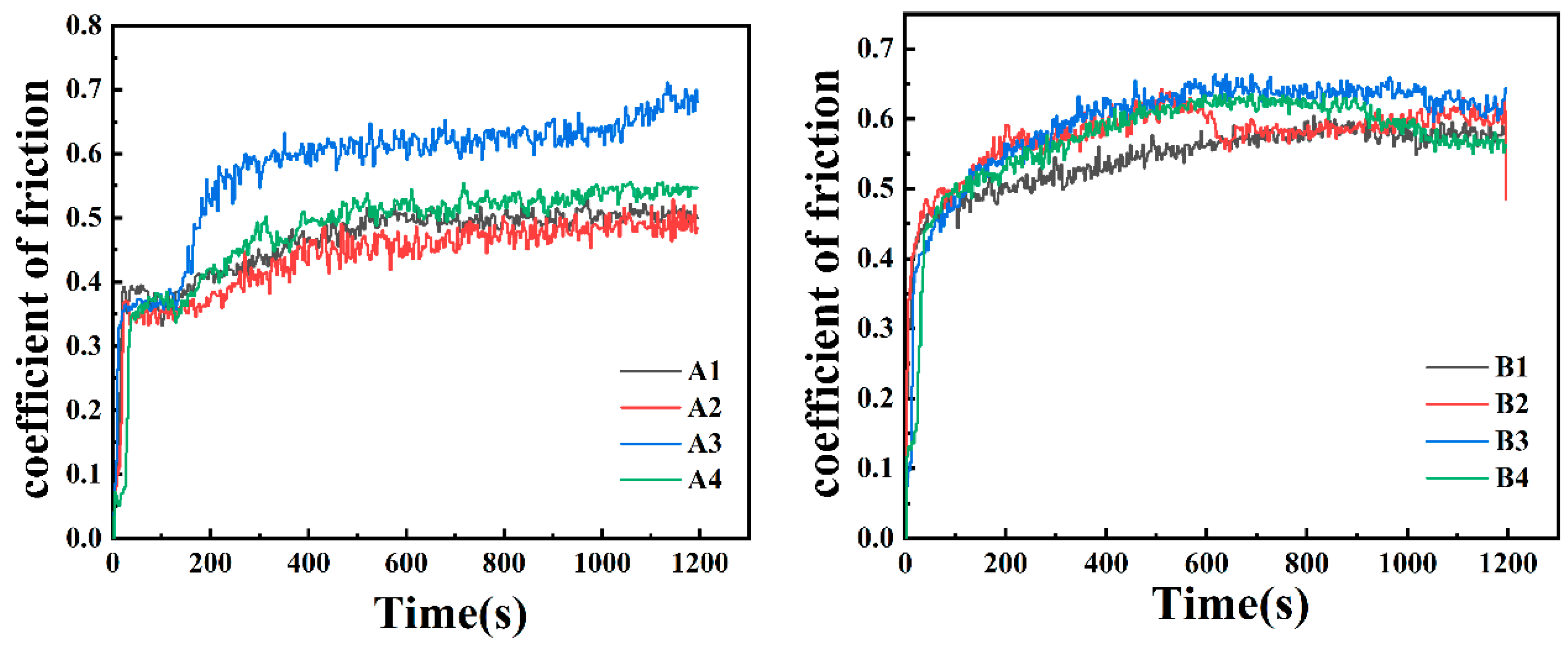 Coatings 14 00872 g009