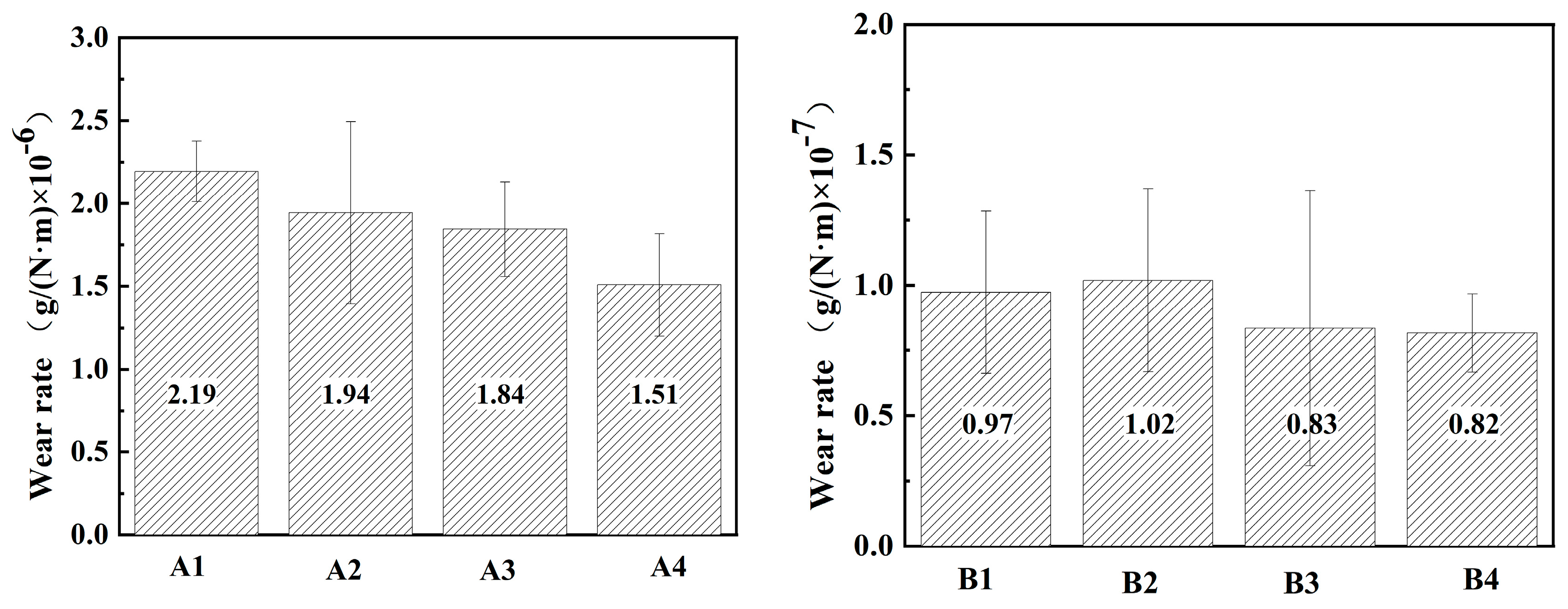 Coatings 14 00872 g010