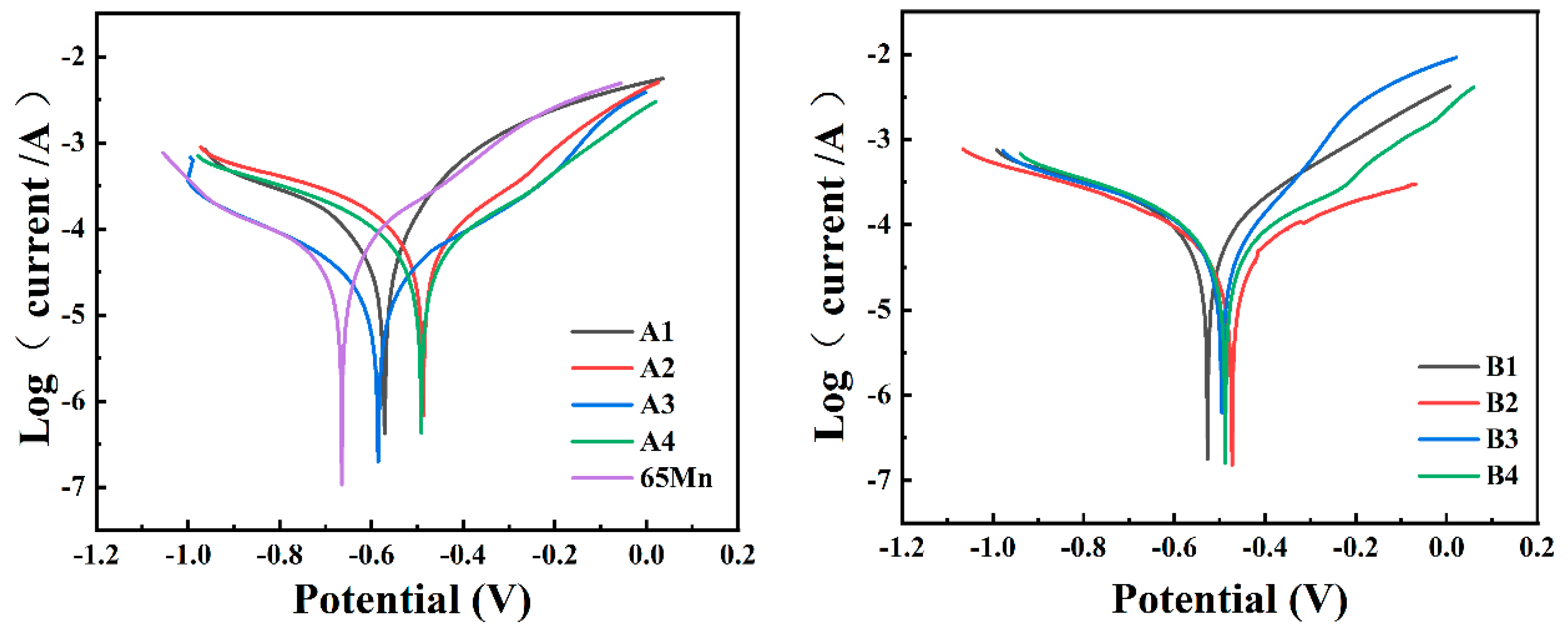 Coatings 14 00872 g013