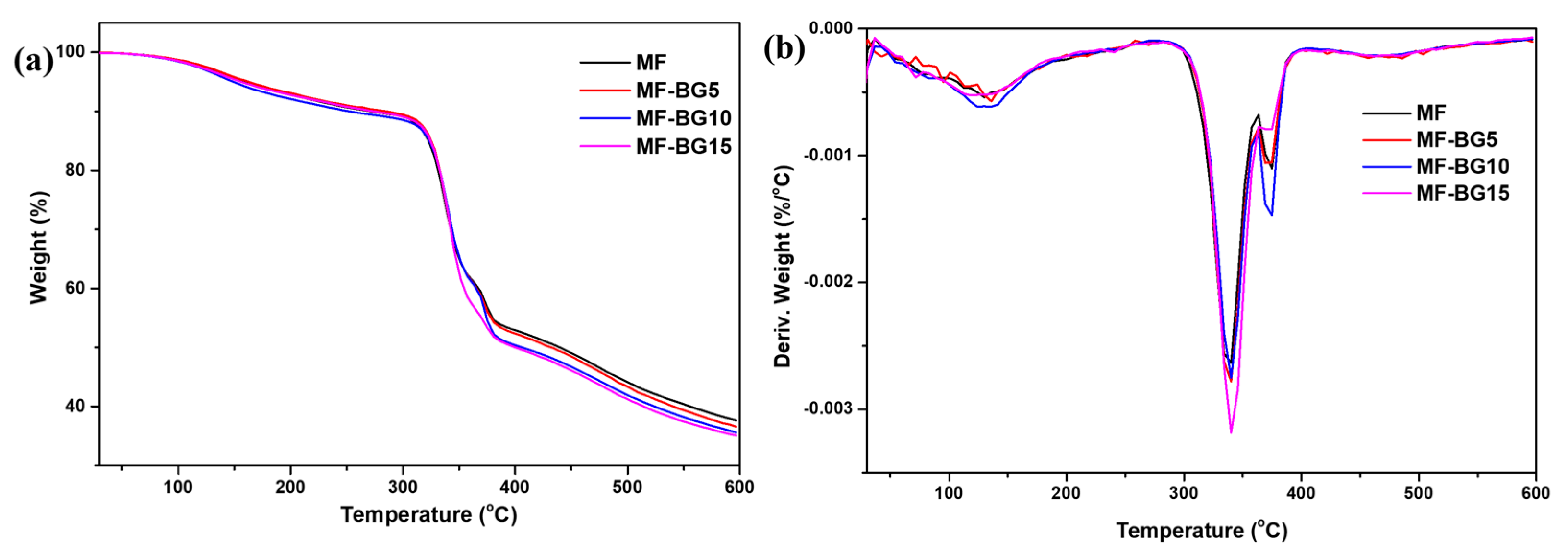 Coatings 14 00873 g006
