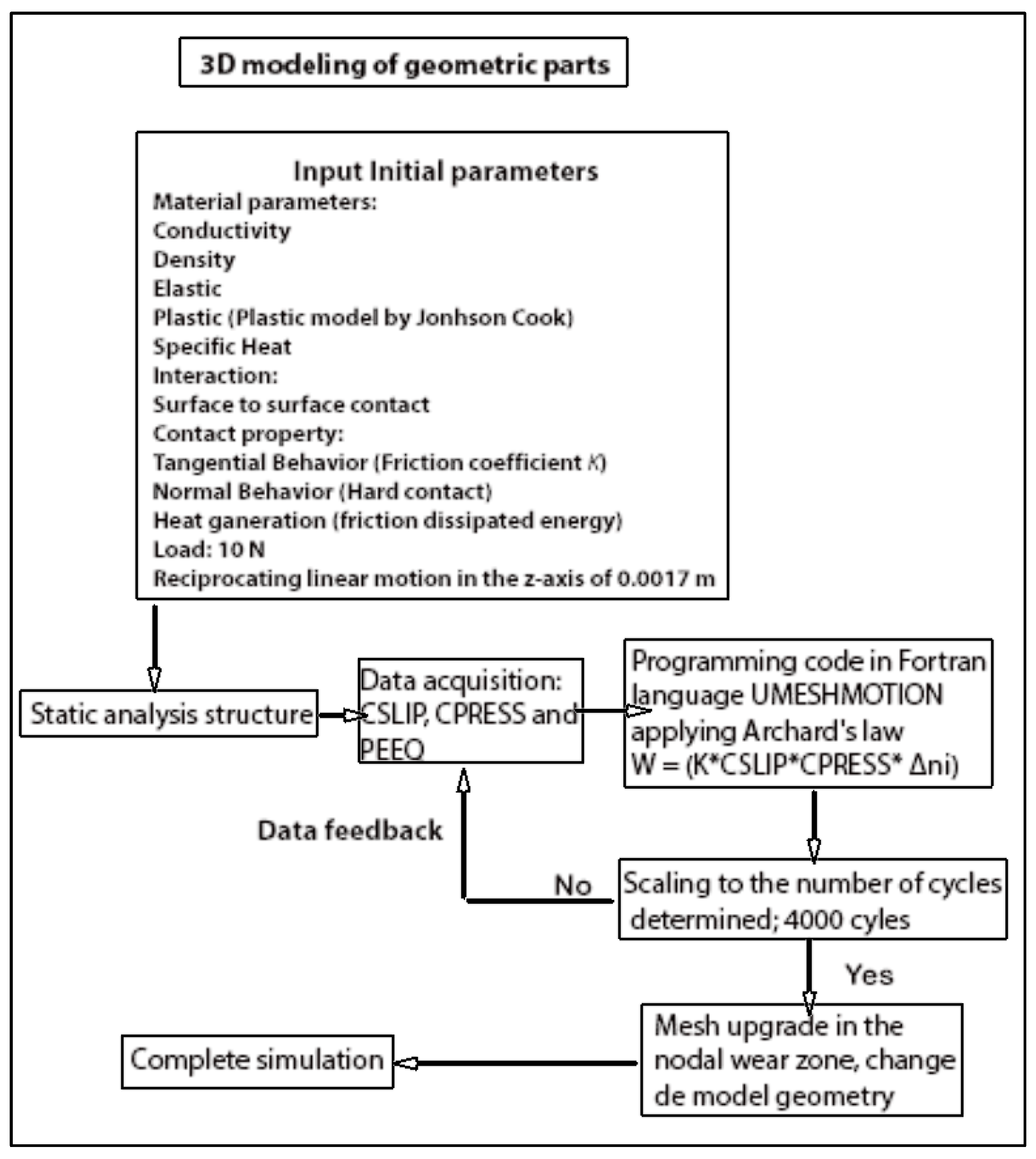 Coatings 14 00876 g006