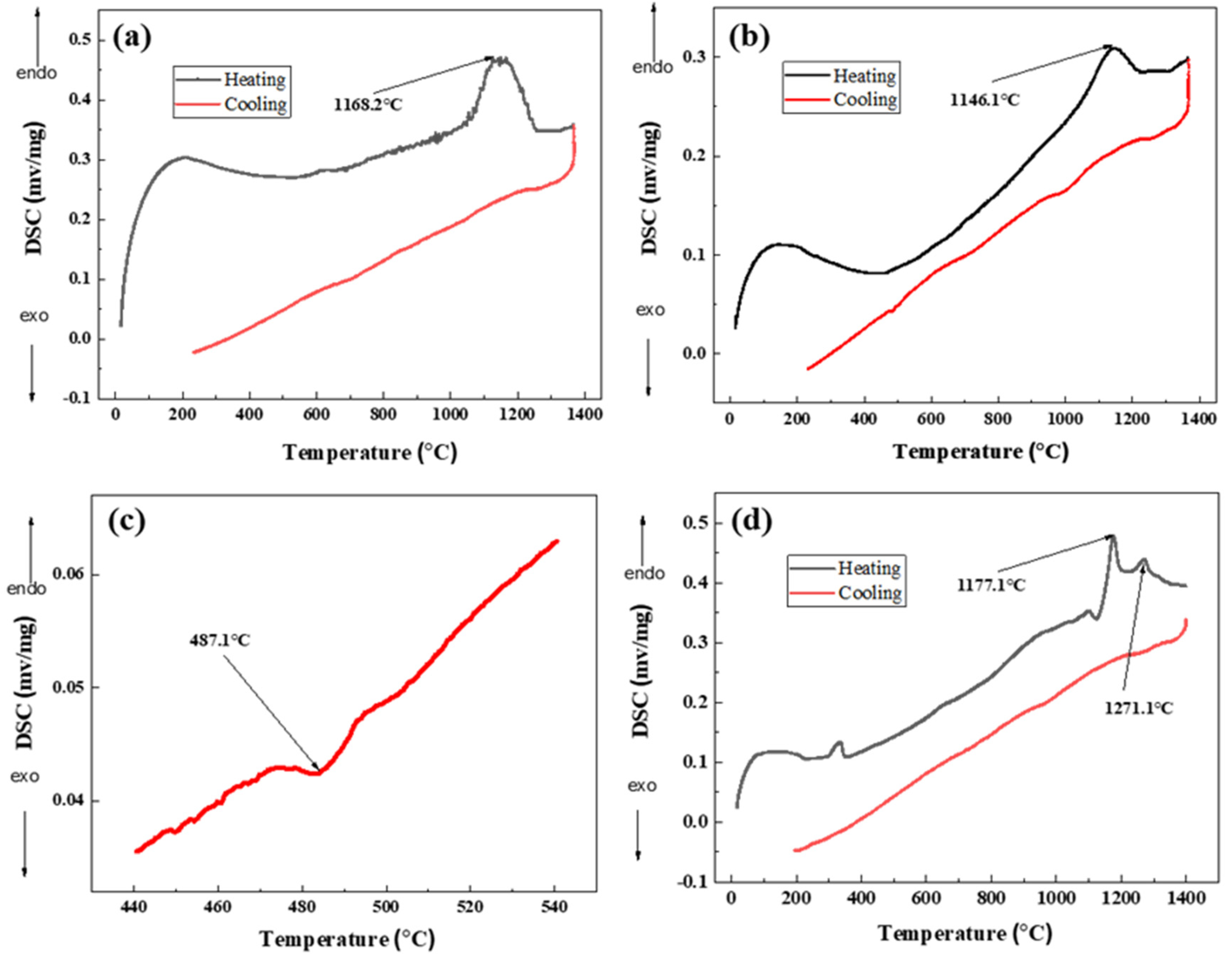 Coatings 14 00877 g002