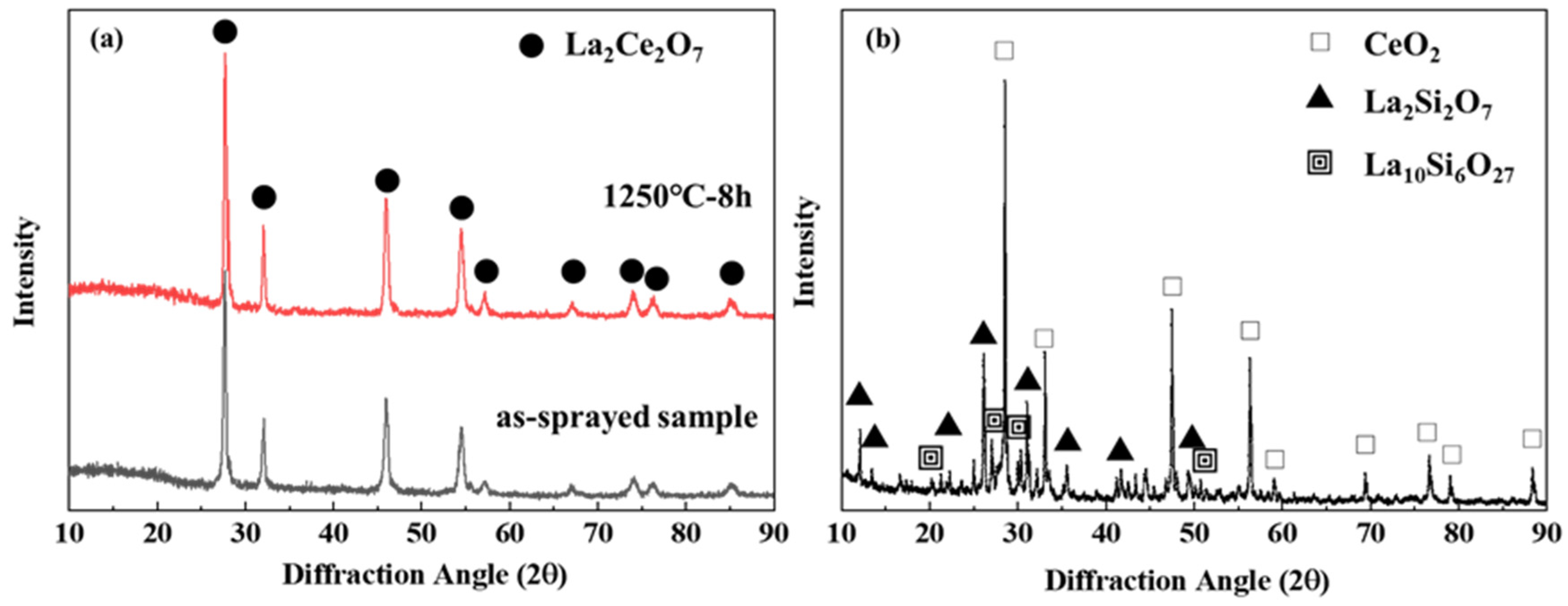 Coatings 14 00877 g003