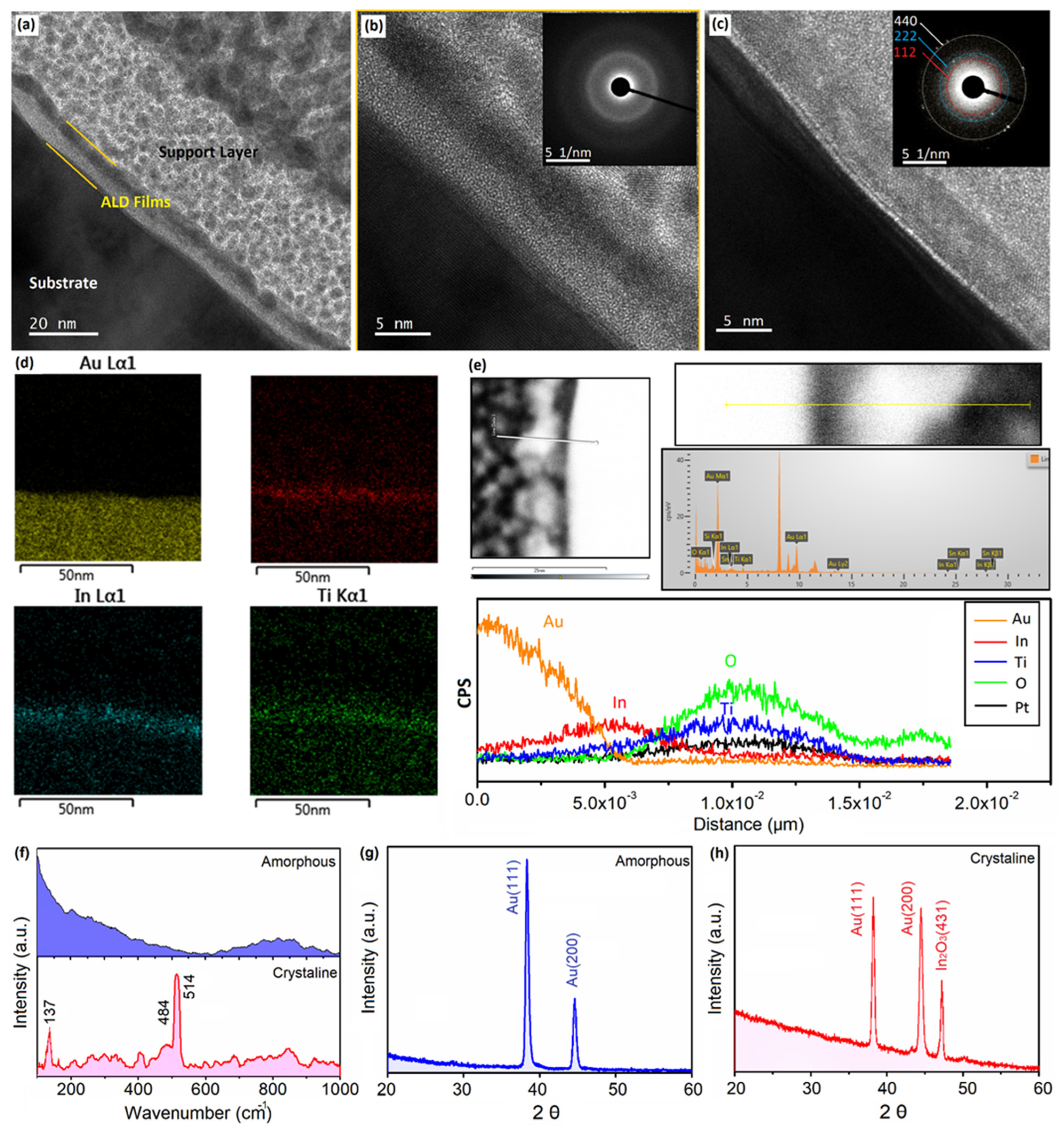 Coatings 14 00880 g002