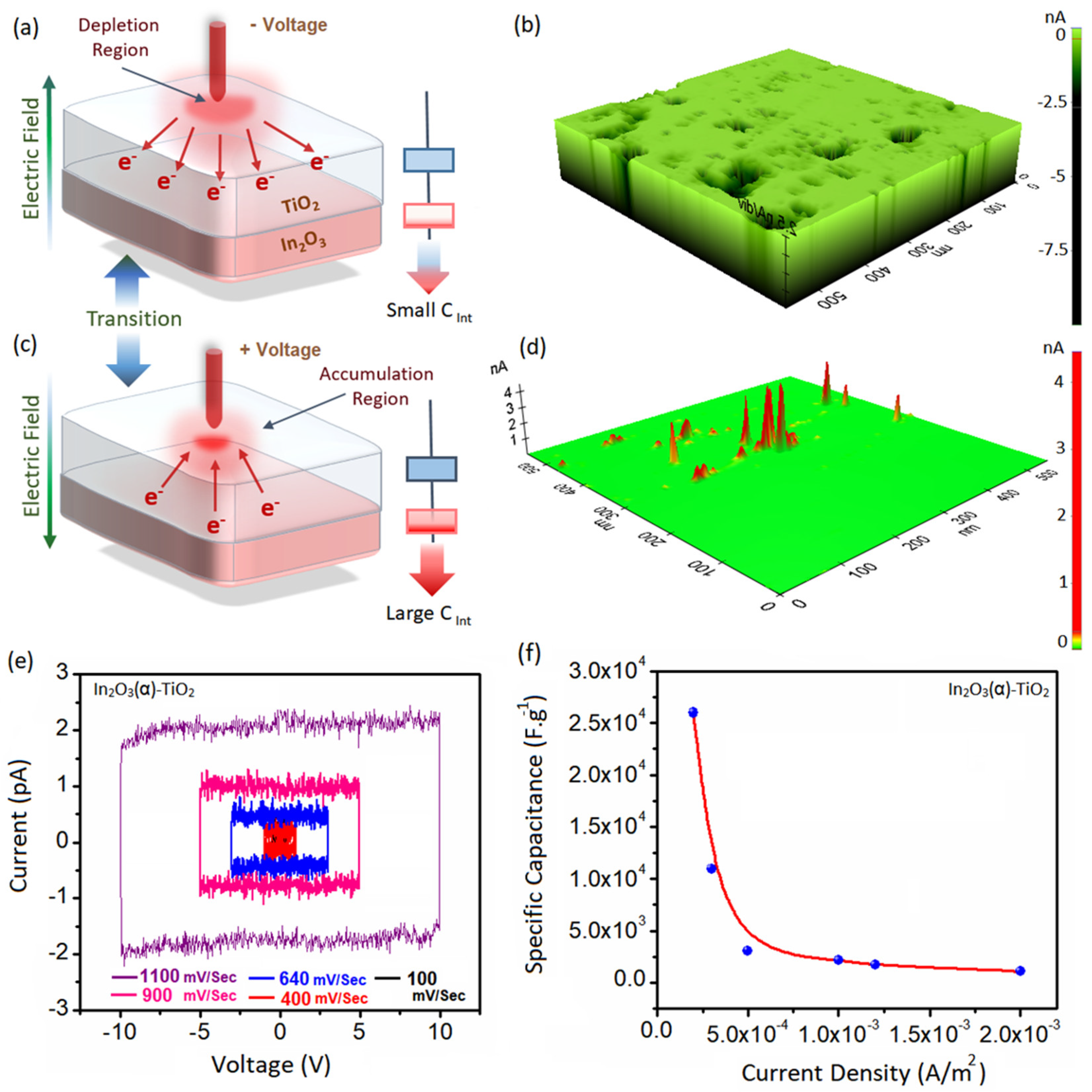 Coatings 14 00880 g004