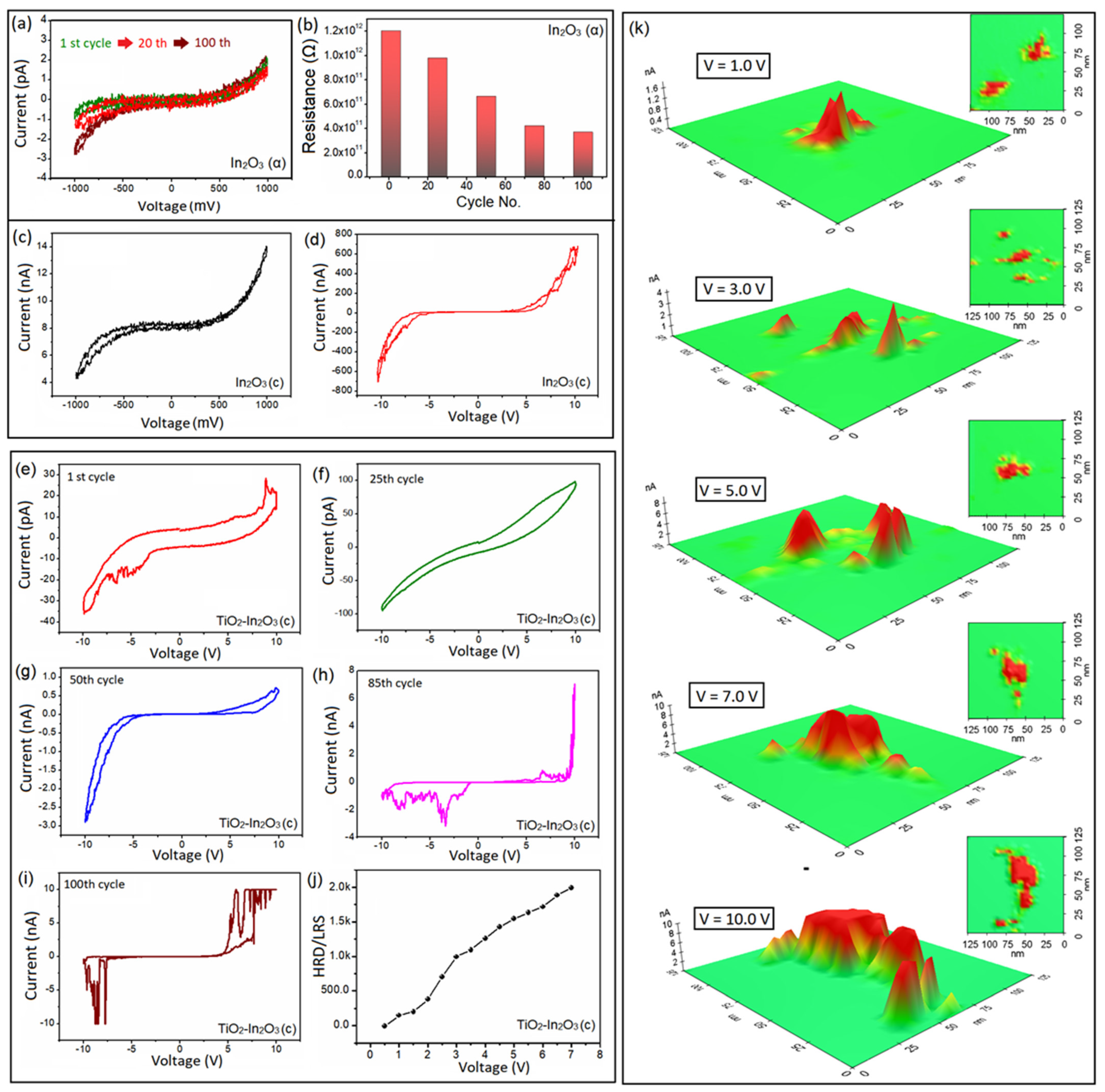 Coatings 14 00880 g005