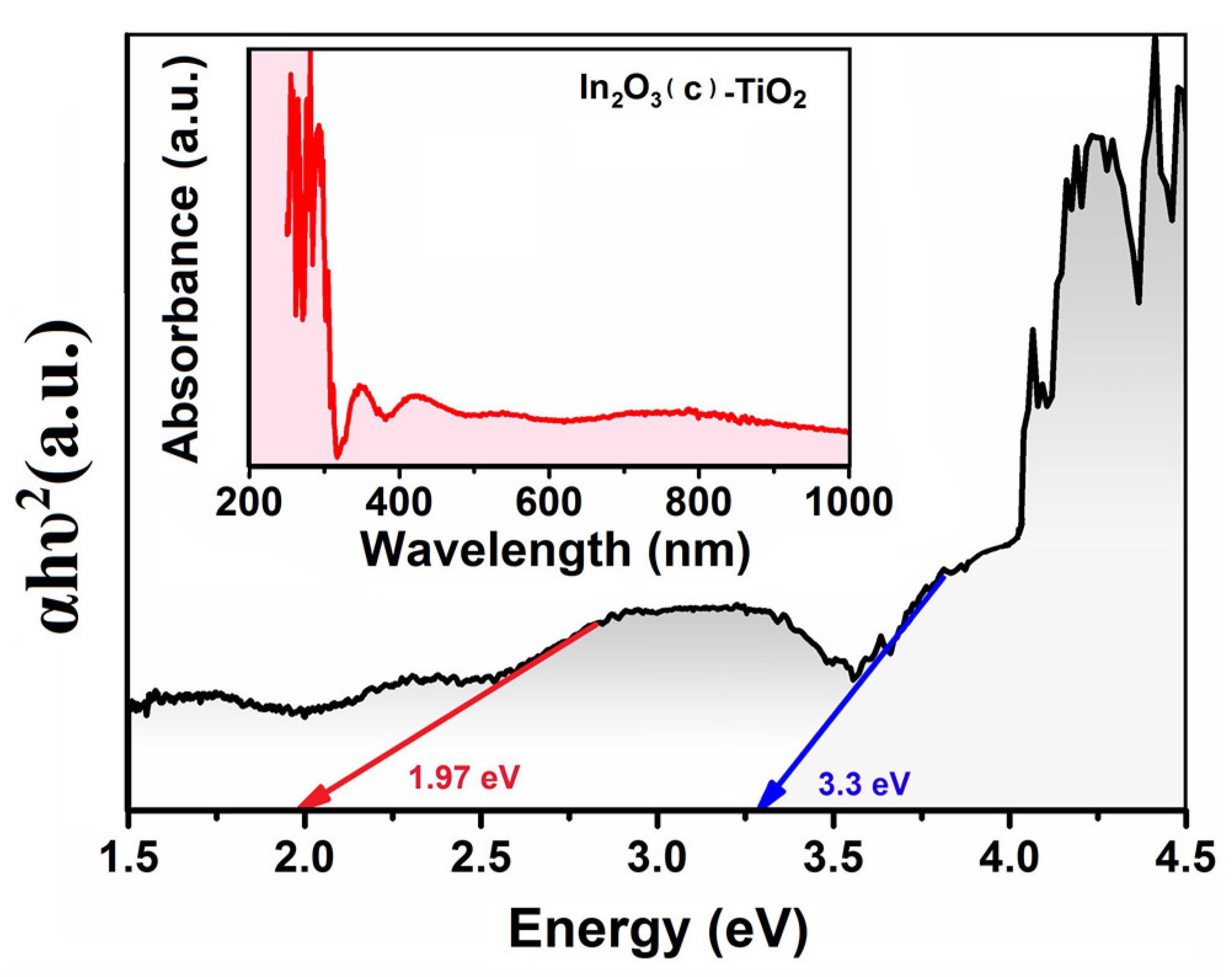 Coatings 14 00880 g0a3