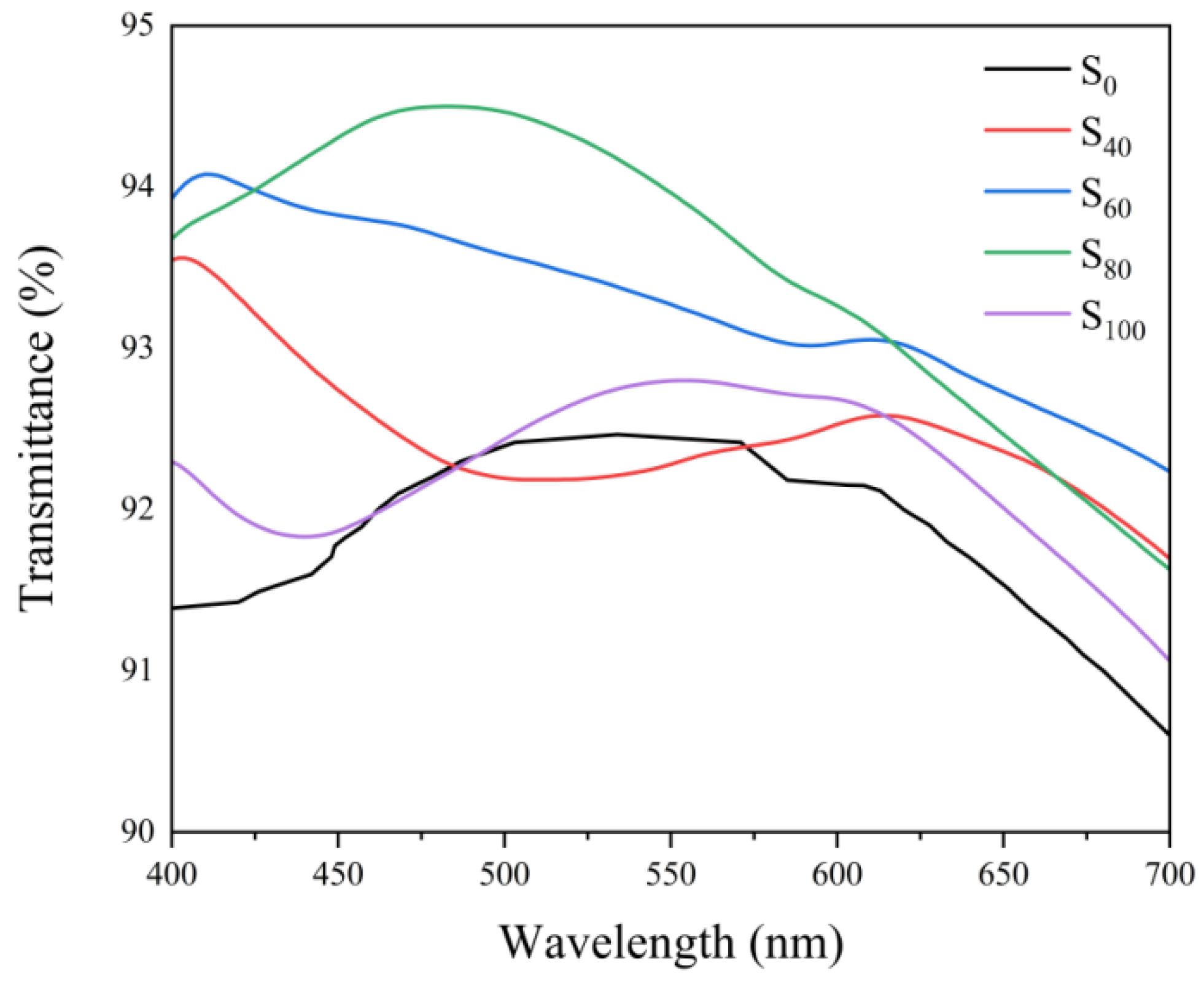 Coatings 14 00881 g005