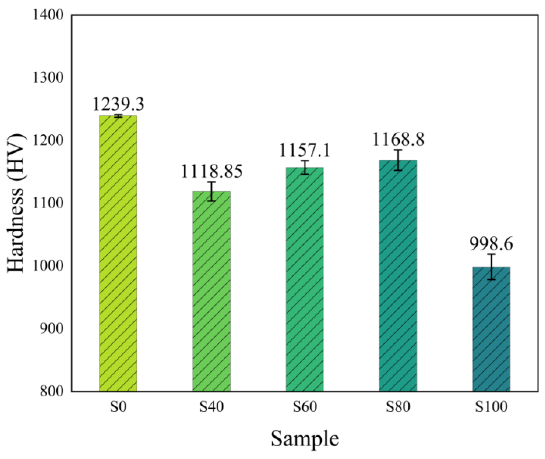 Coatings 14 00881 g006