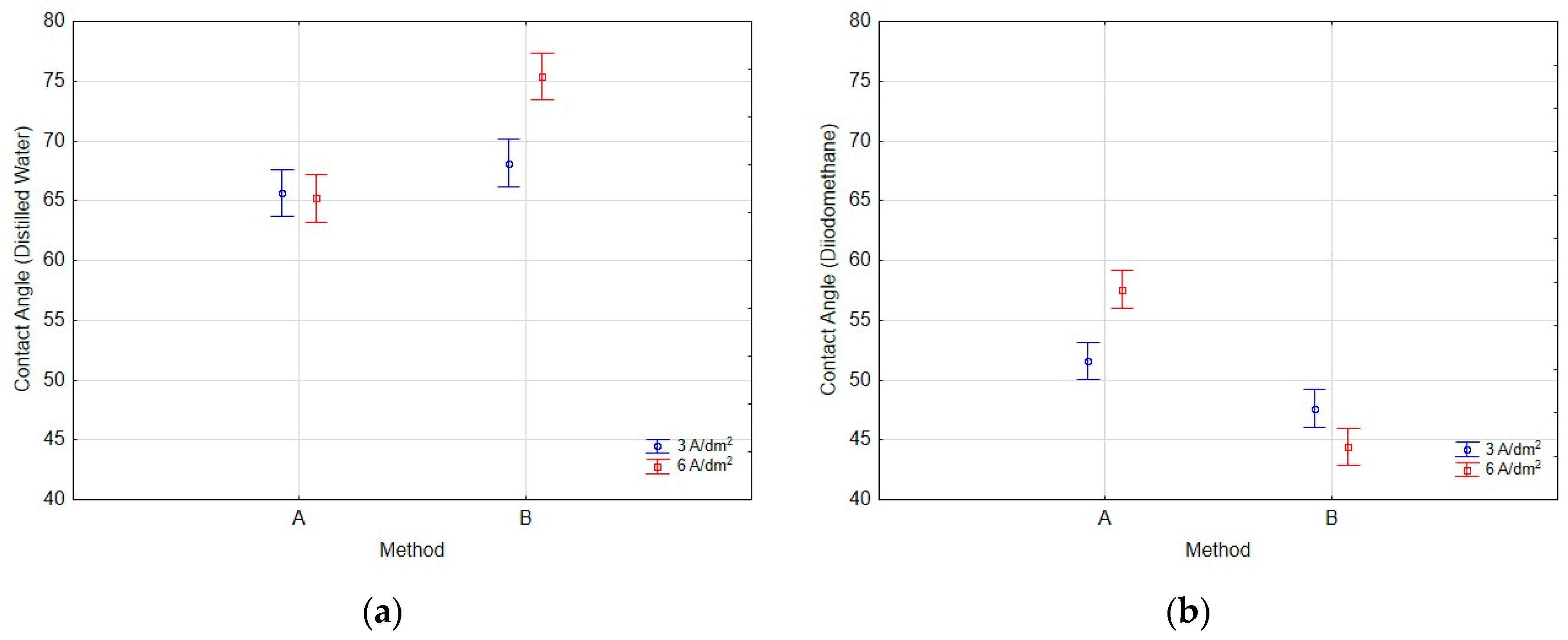 Coatings 14 00883 g008