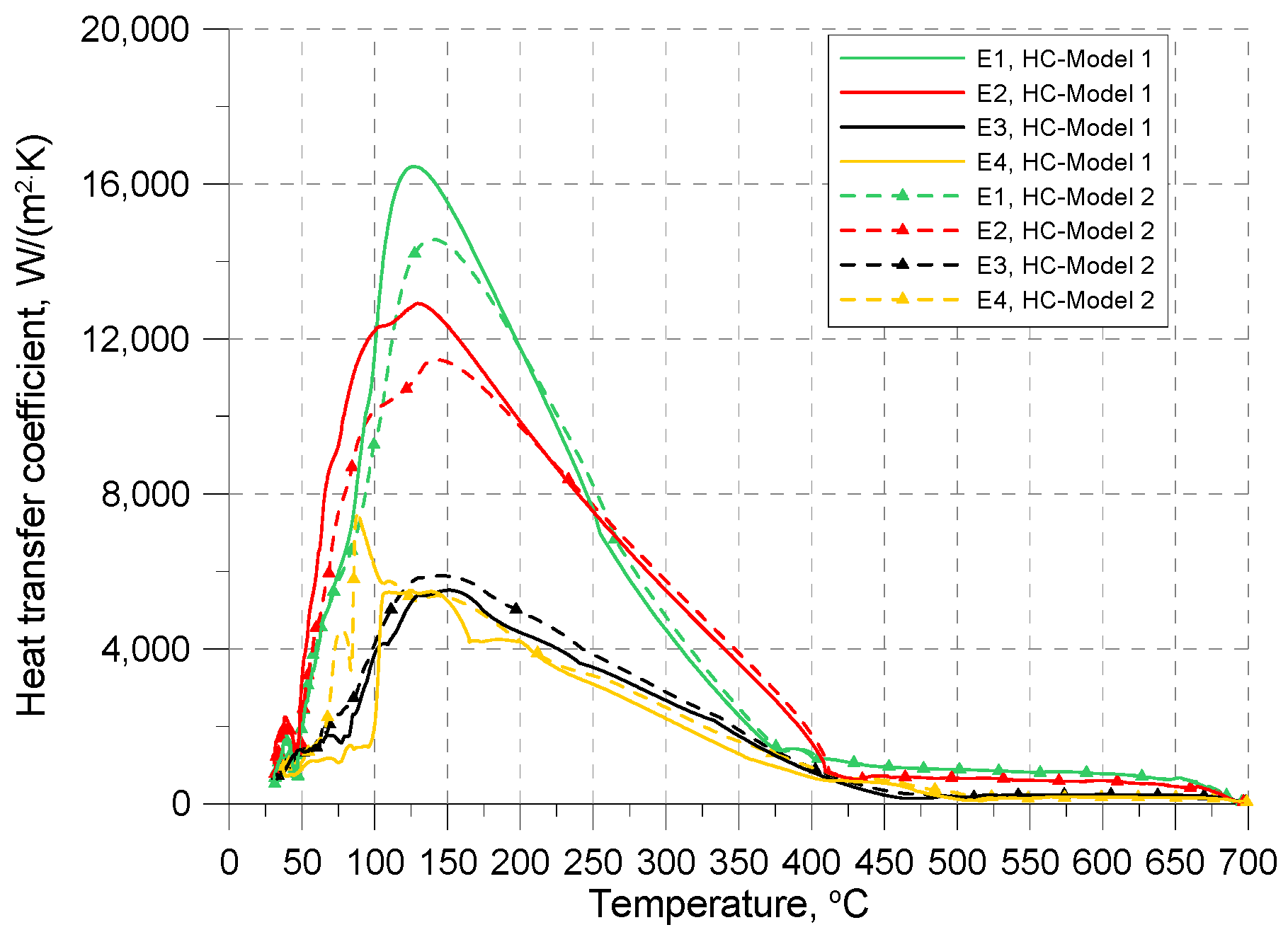 Coatings 14 00884 g010