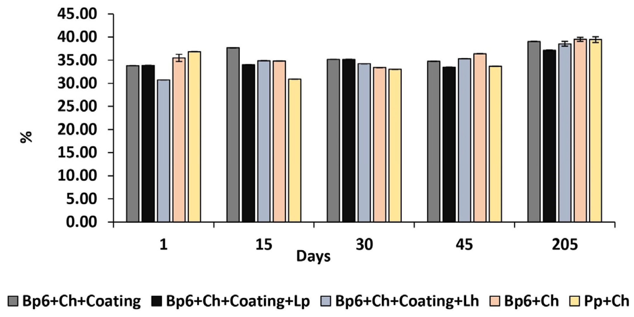 Coatings 14 00886 g002
