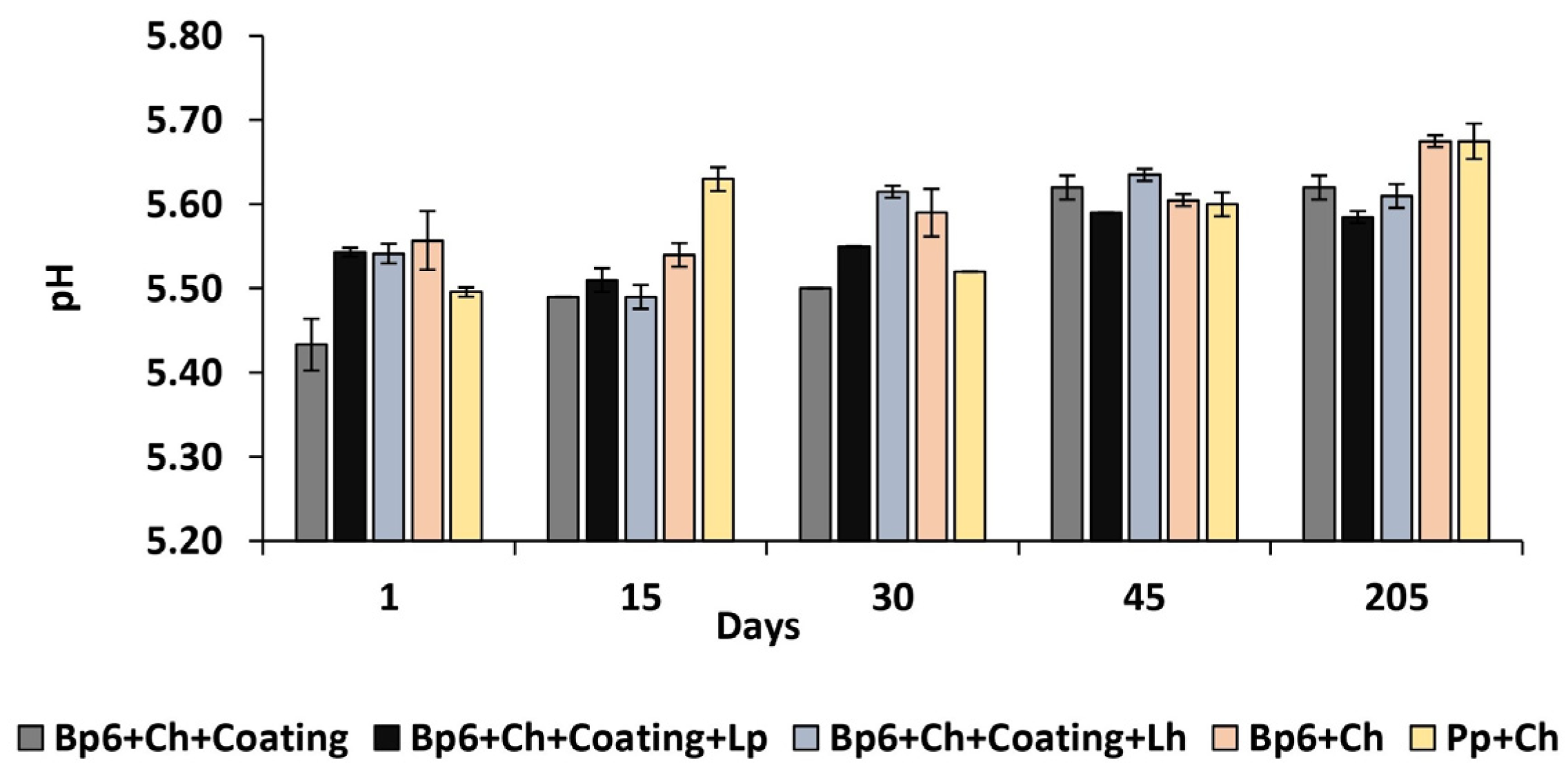 Coatings 14 00886 g004