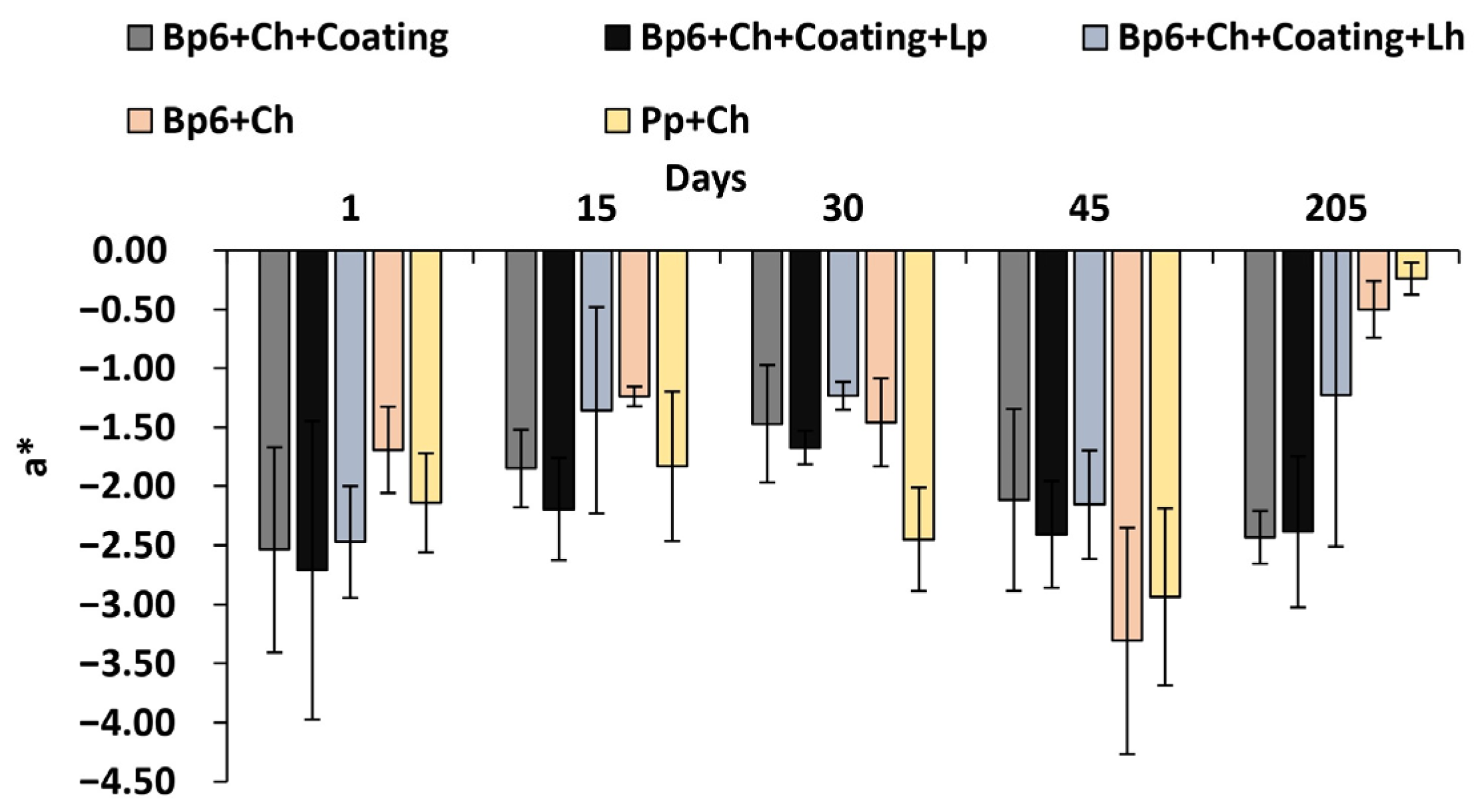 Coatings 14 00886 g007