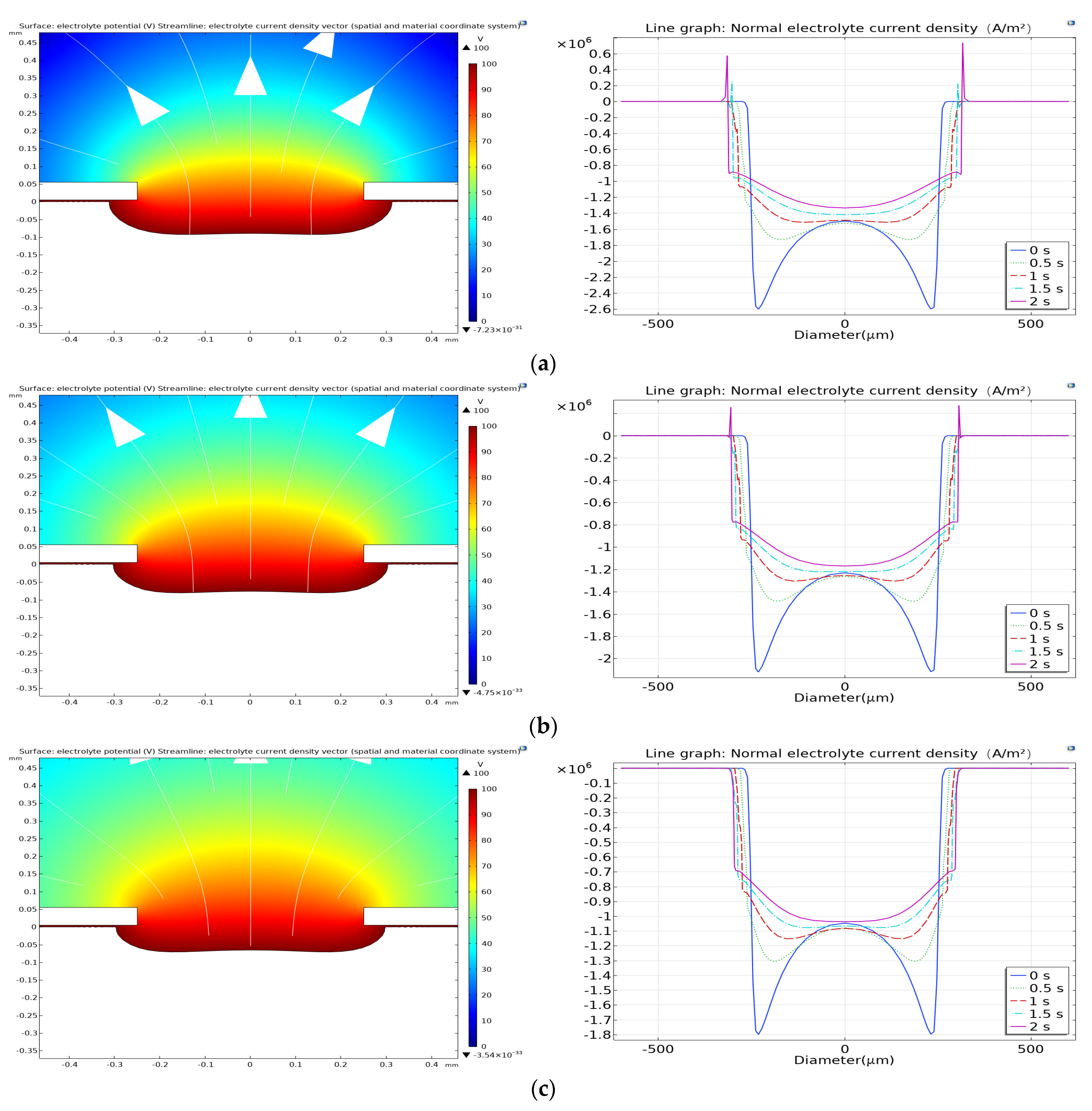 Coatings 14 00888 g005a