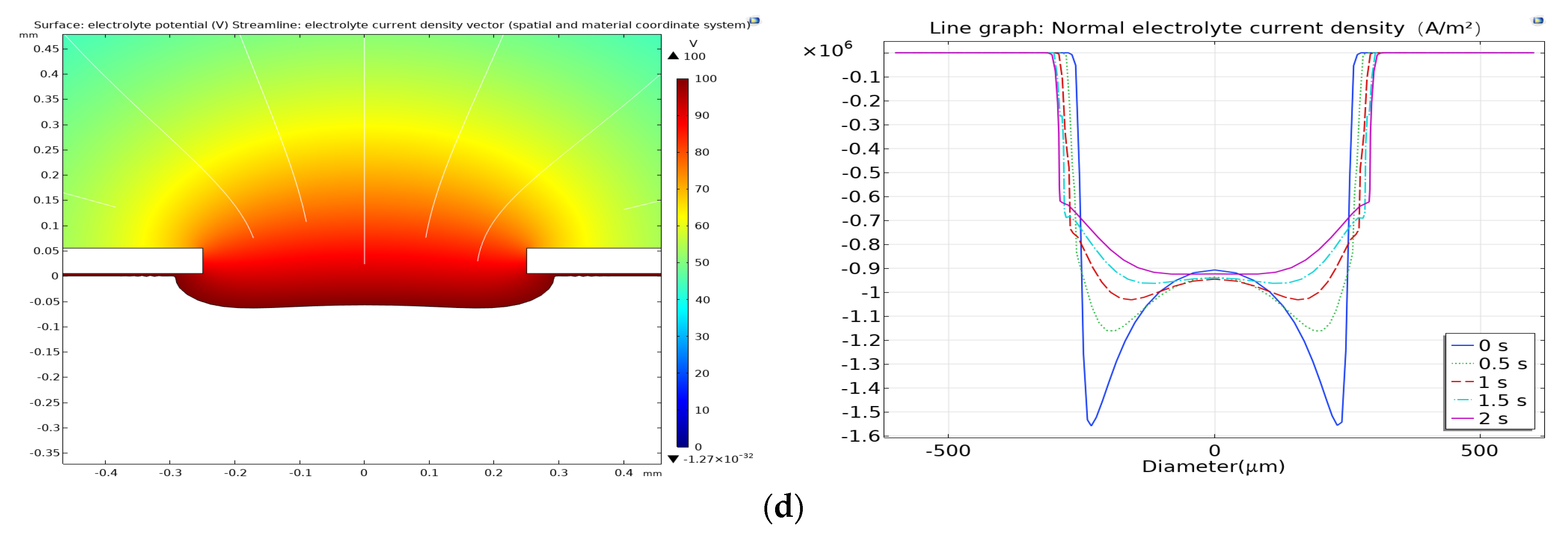 Coatings 14 00888 g005b