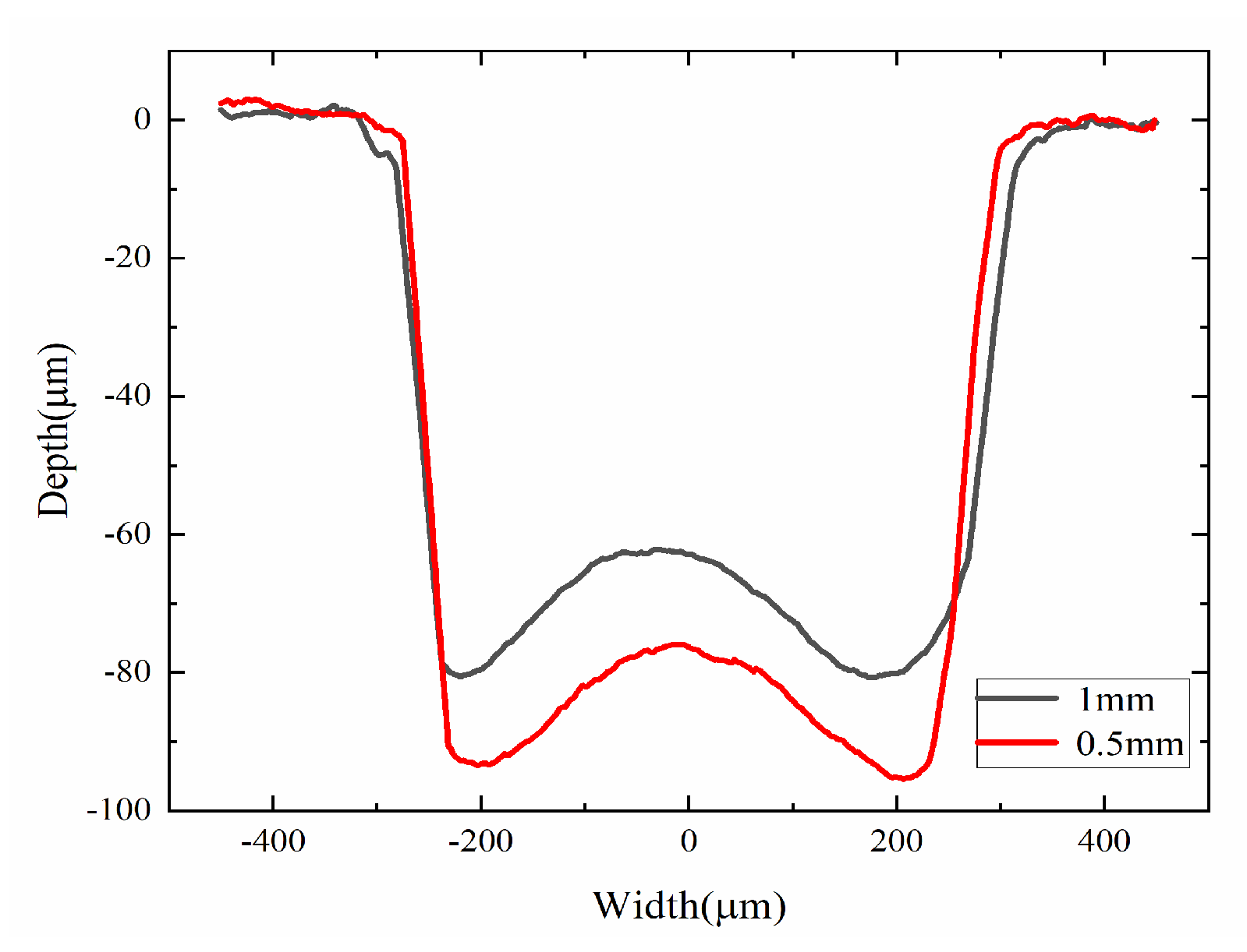 Coatings 14 00888 g013