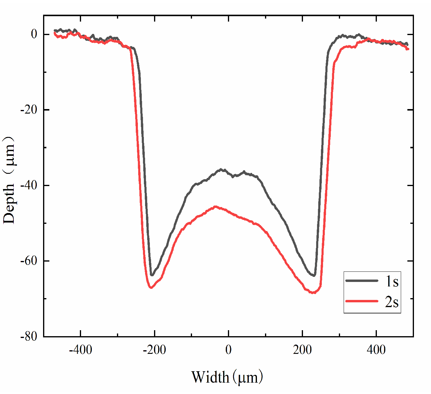 Coatings 14 00888 g016