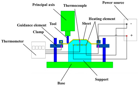 Effect Analysis of Process Parameters on Geometric
