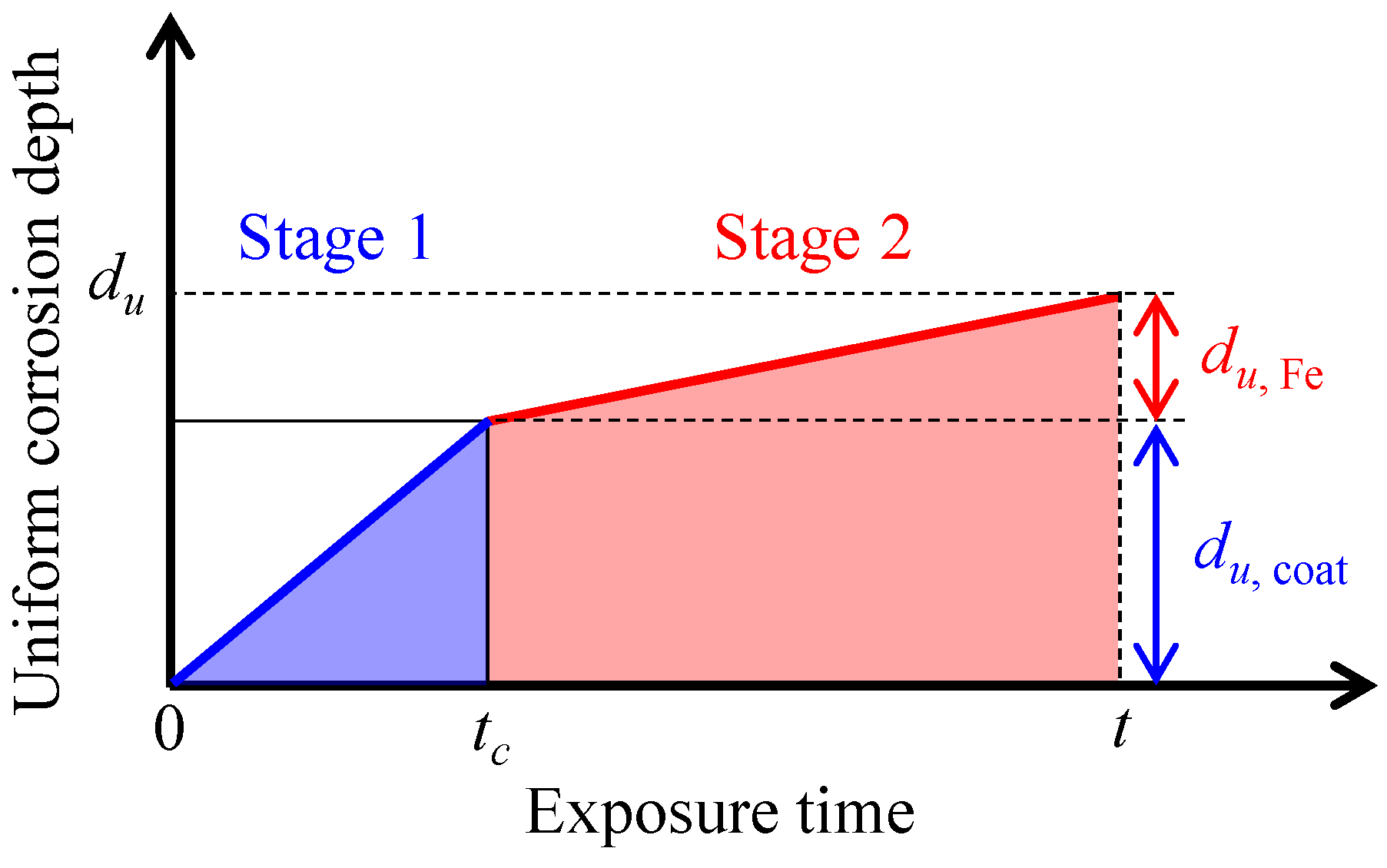 Coatings 14 00890 g005