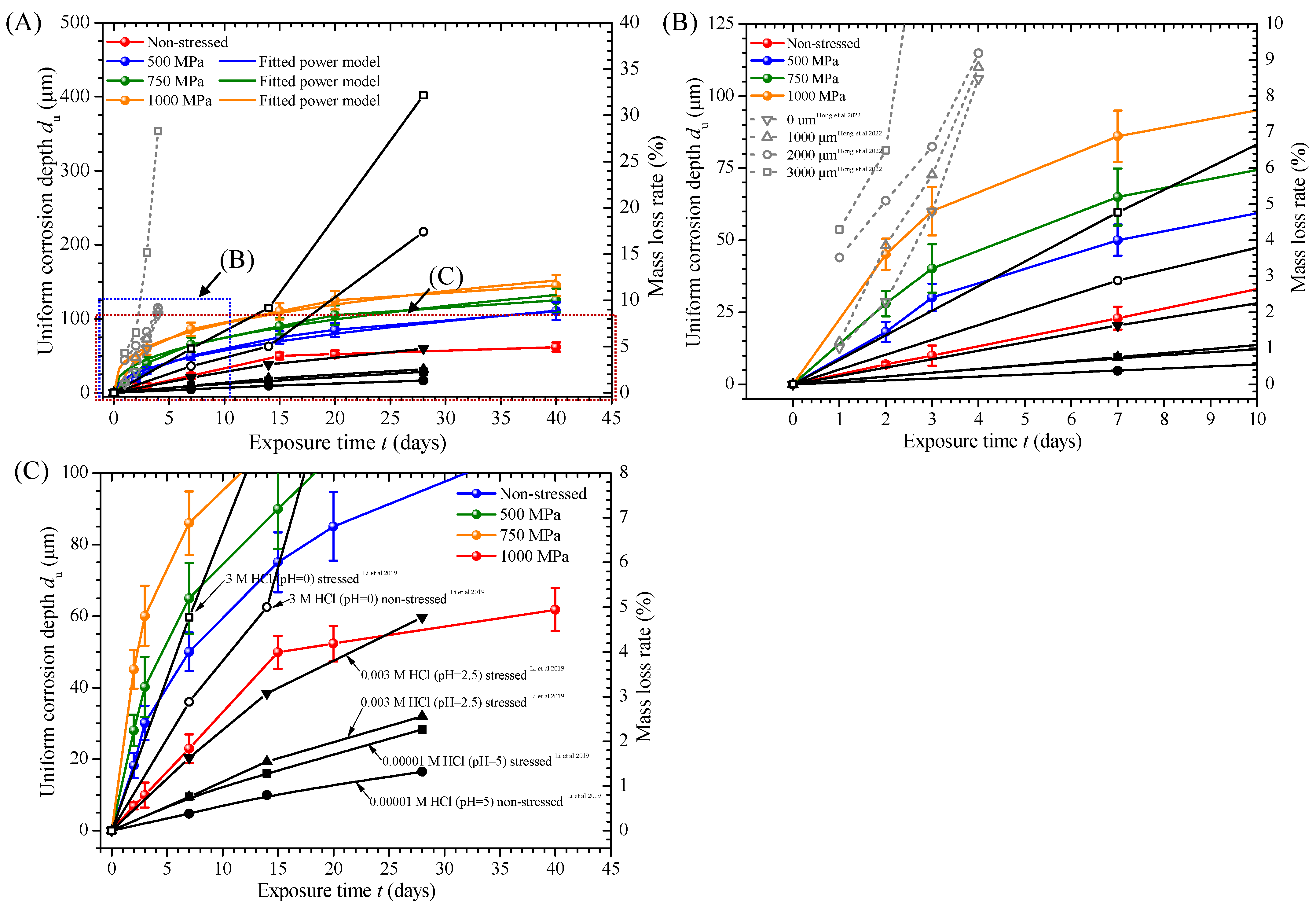 Coatings 14 00890 g007