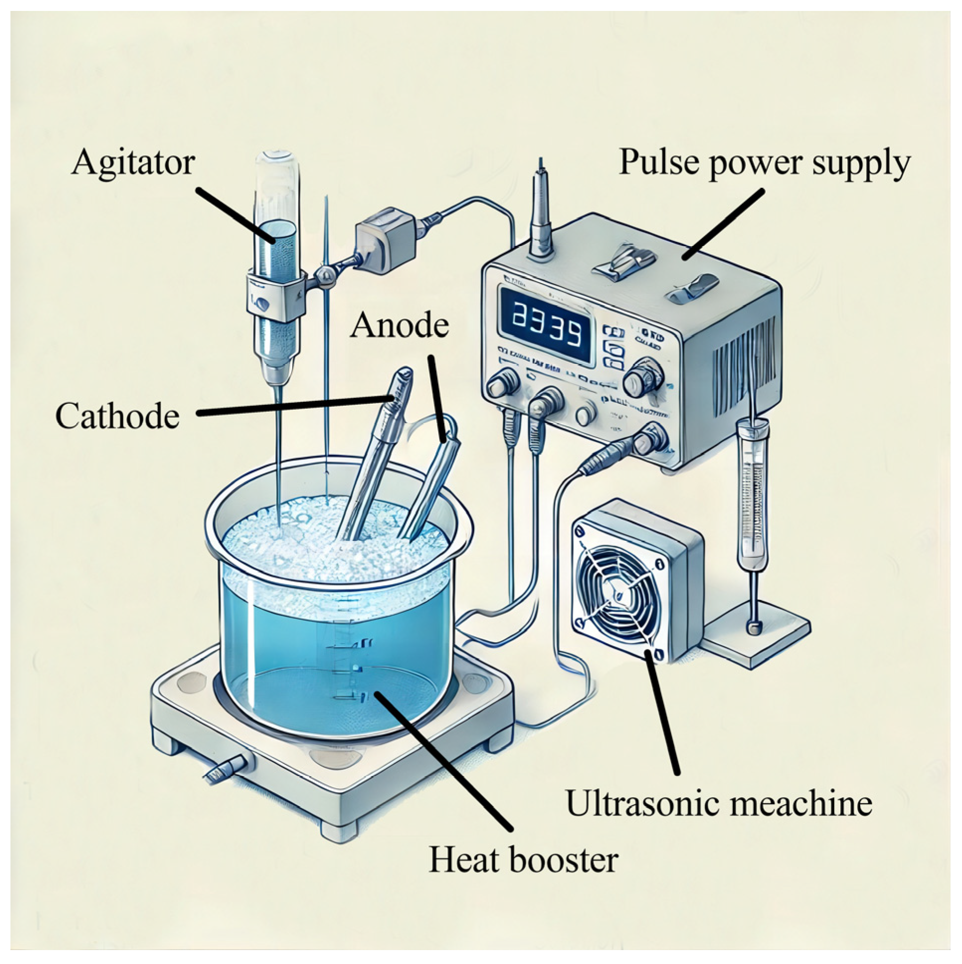 Coatings 14 00891 g001