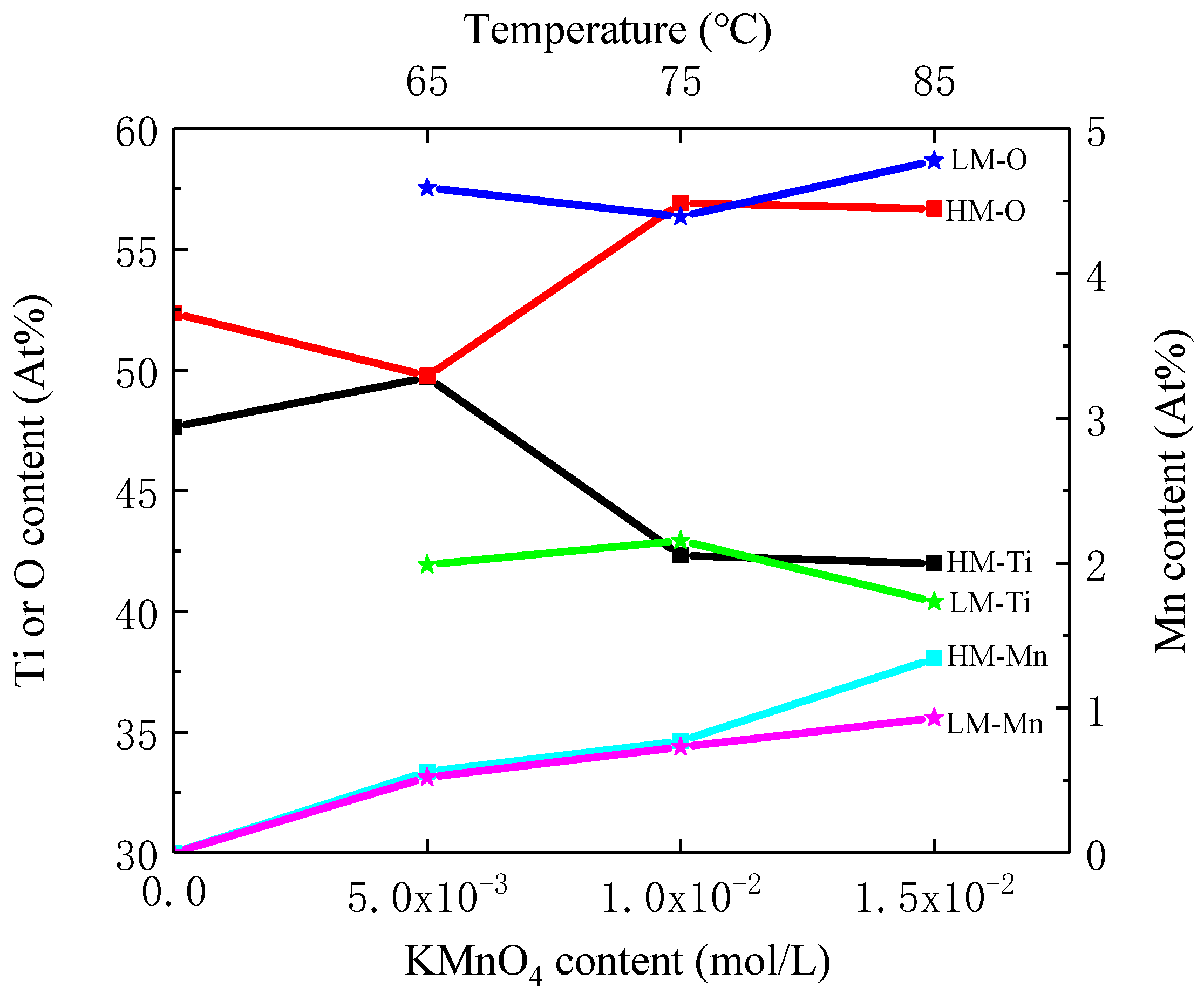 Coatings 14 00894 g002